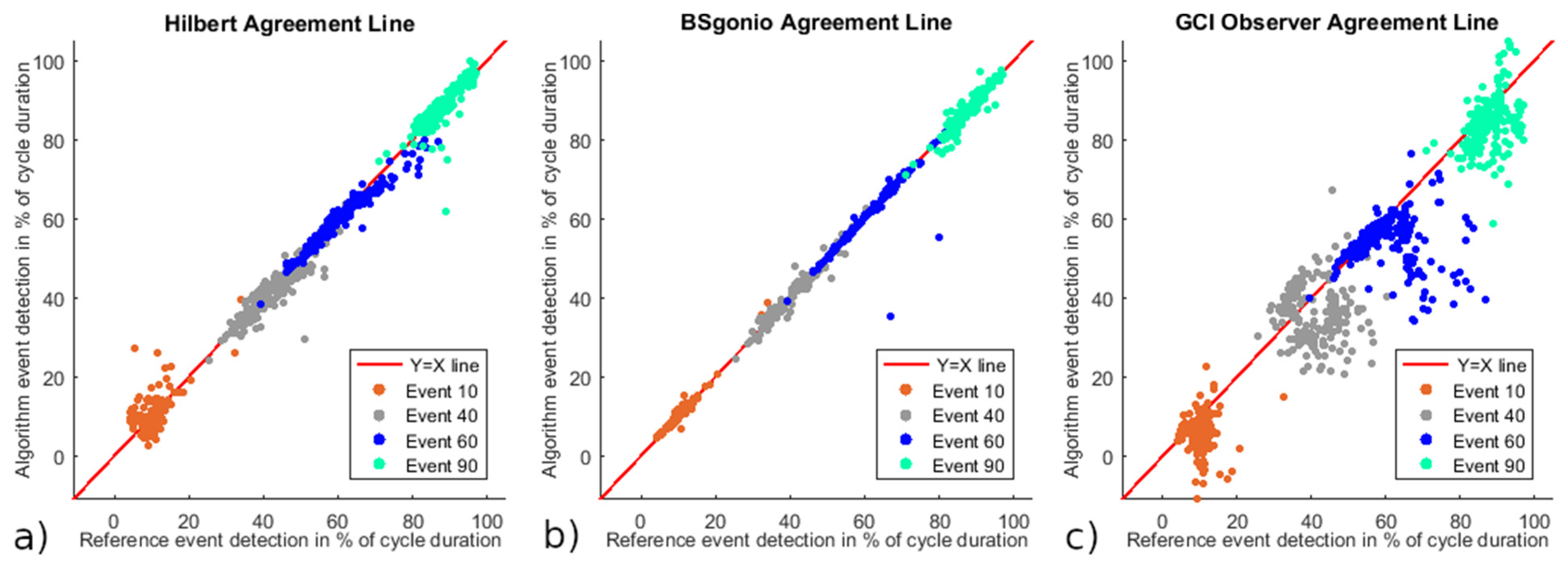 Sensors 21 04571 g005