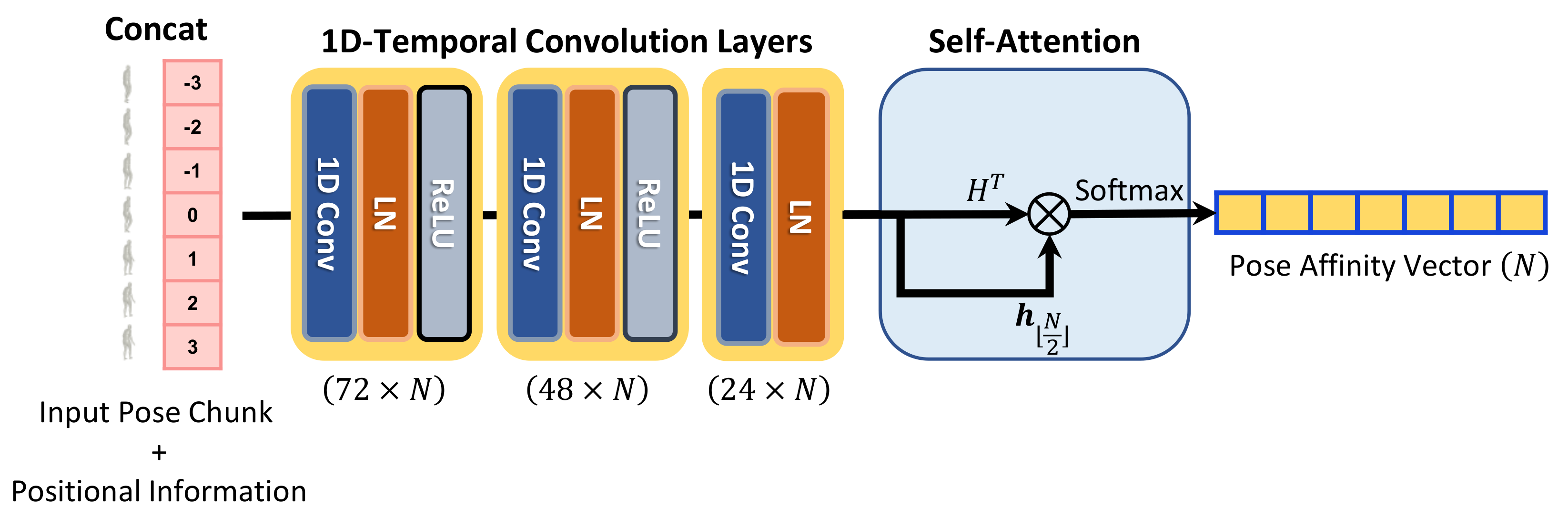 Sensors 21 04572 g003