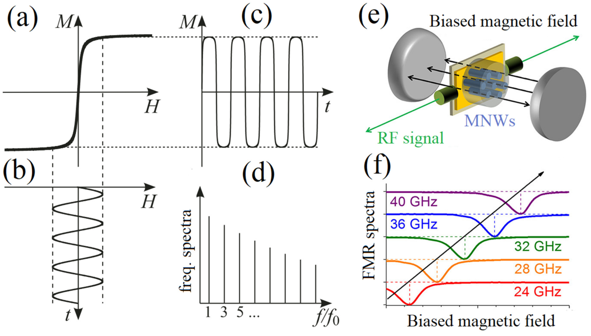 Sensors 21 04573 g006