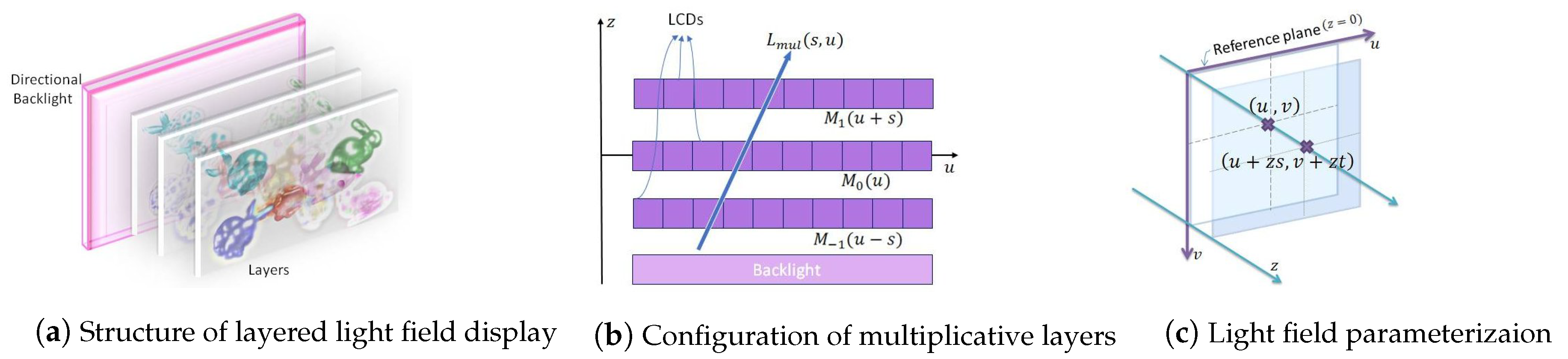 Sensors 21 04574 g001