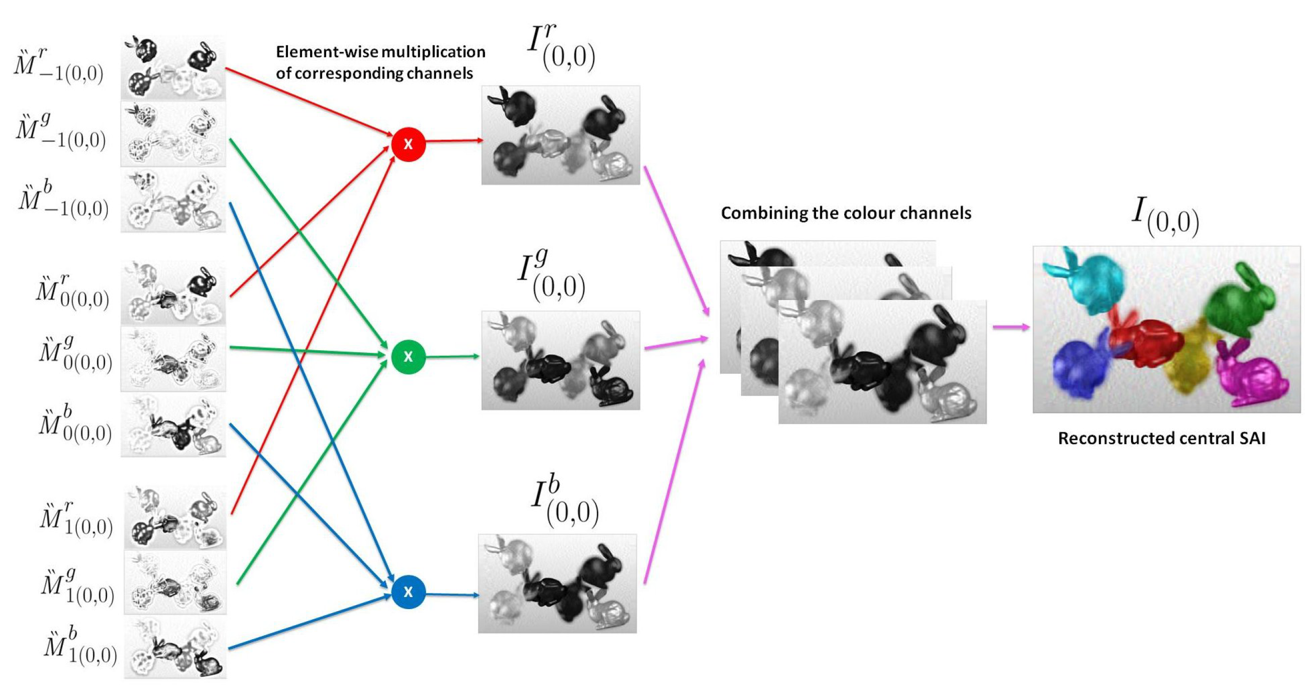 Sensors 21 04574 g006