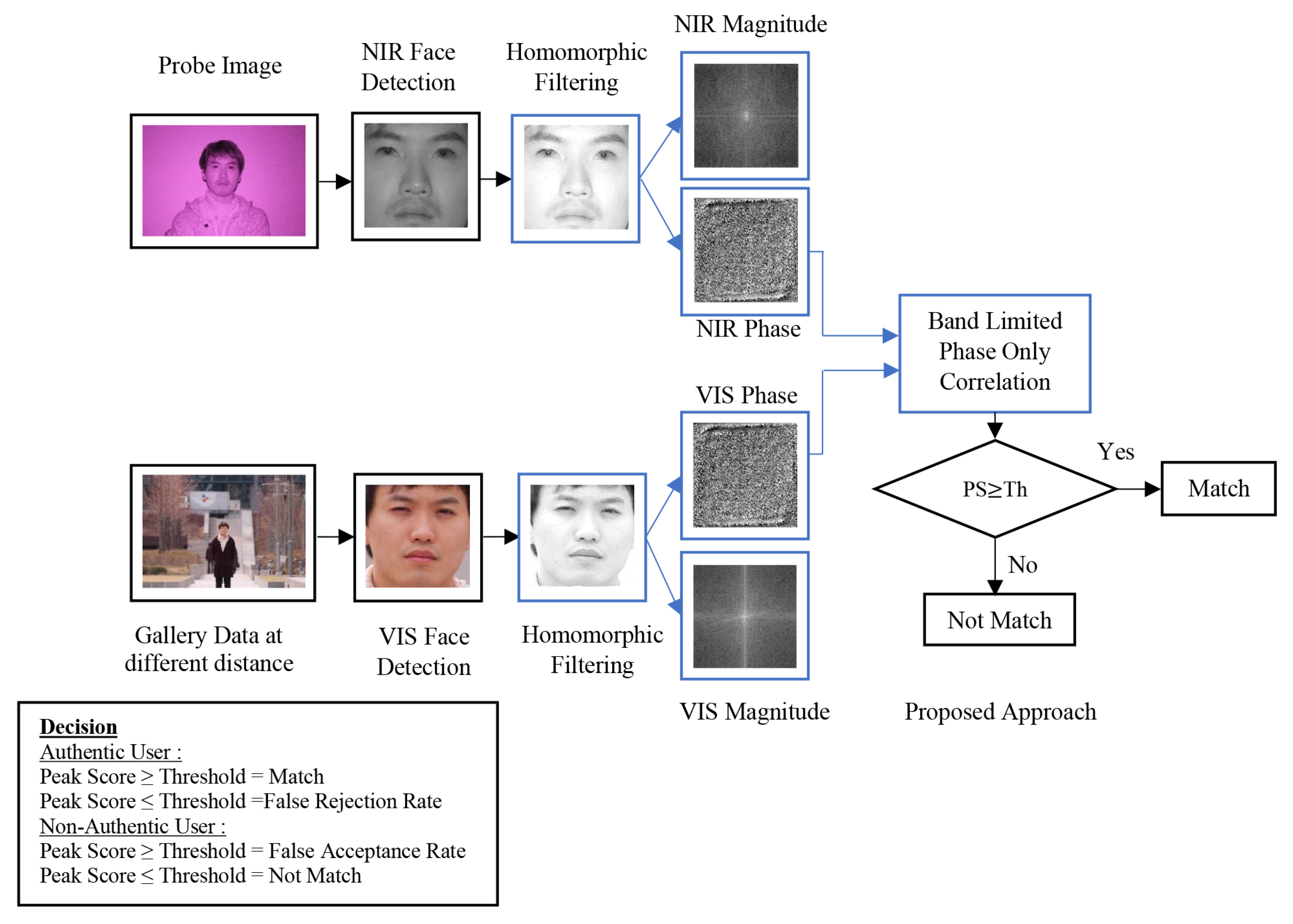 Sensors 21 04575 g002