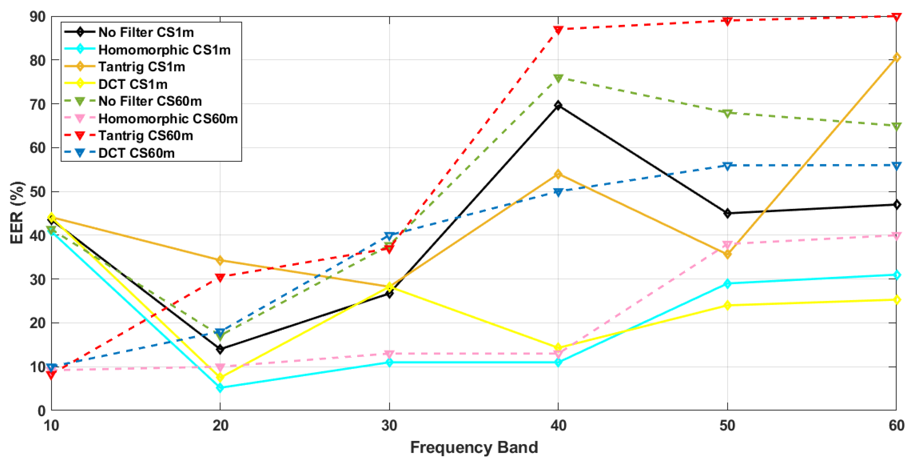 Sensors 21 04575 g004