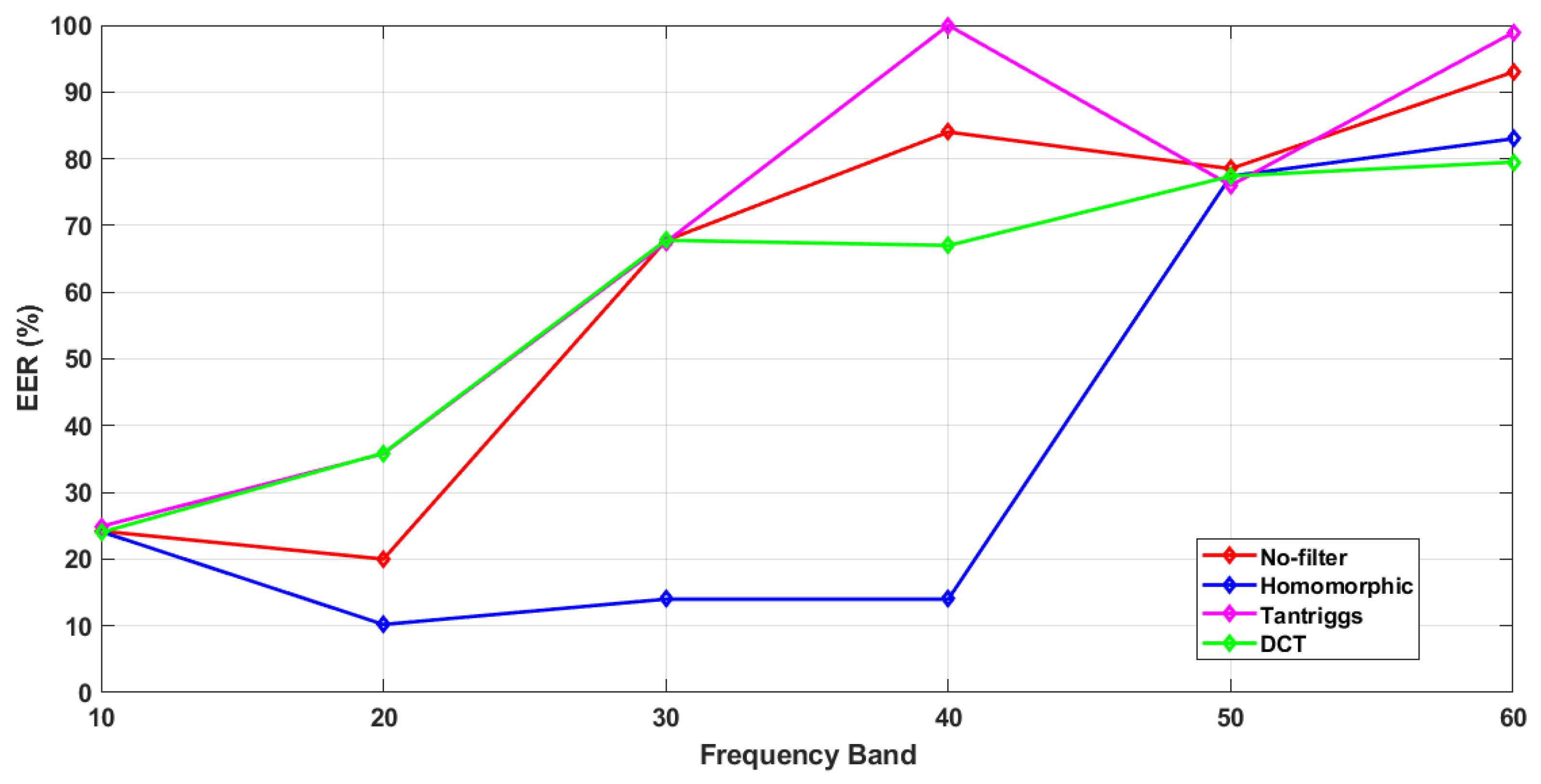Sensors 21 04575 g005