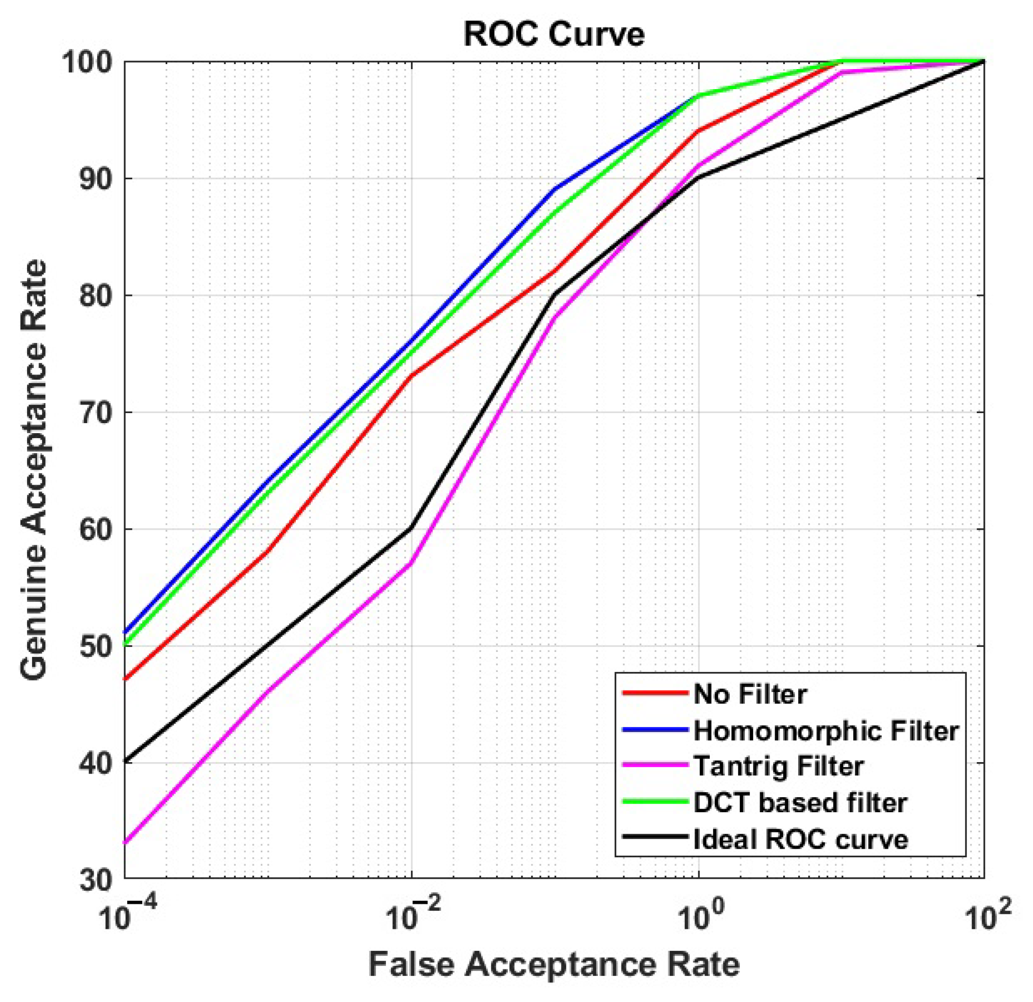 Sensors 21 04575 g006