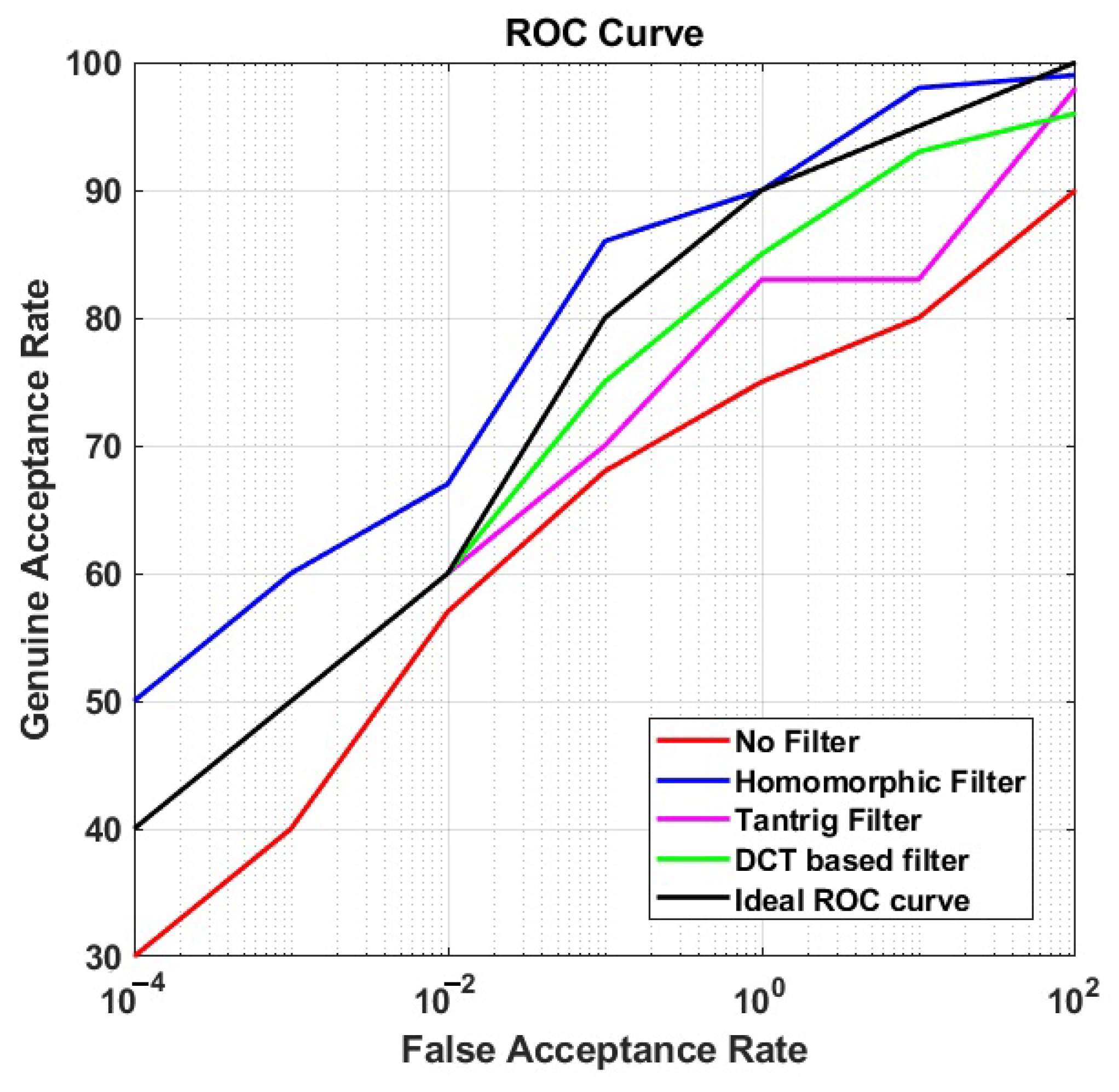 Sensors 21 04575 g008