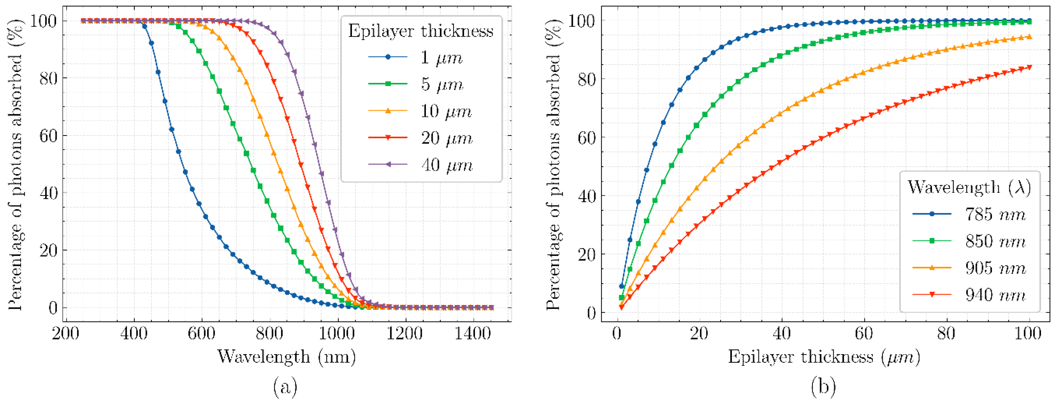 Sensors 21 04576 g001