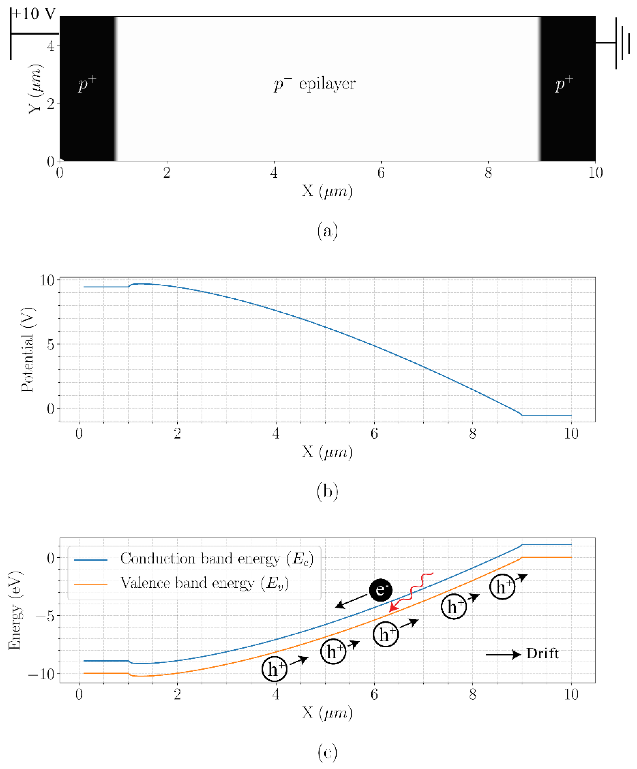 Sensors 21 04576 g002