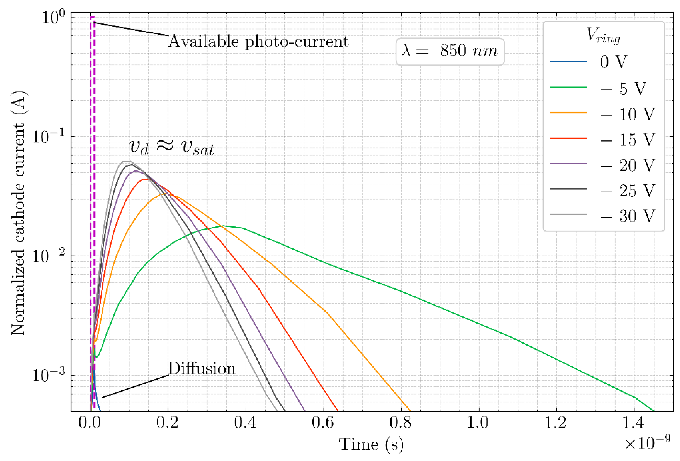 Sensors 21 04576 g004