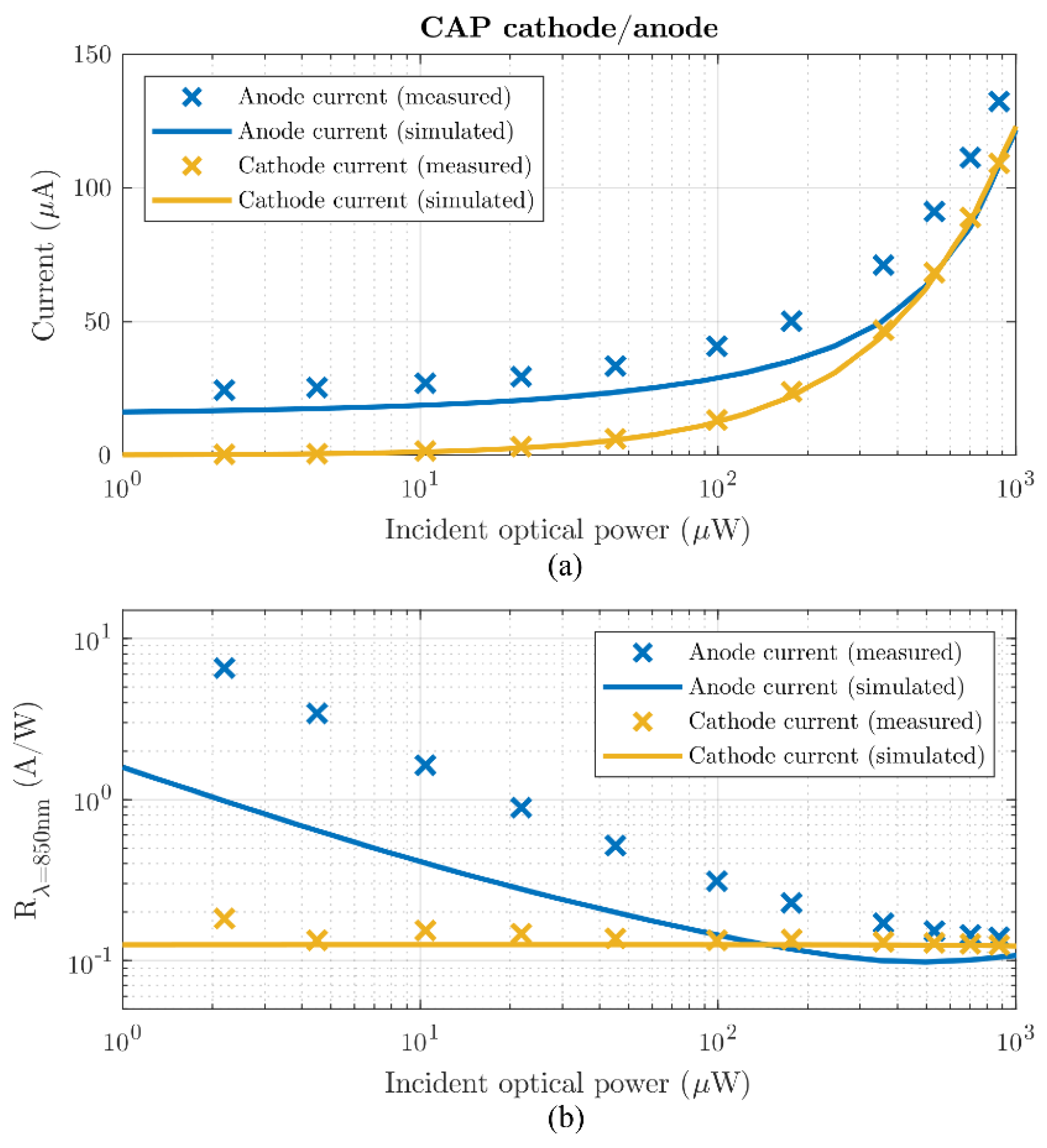 Sensors 21 04576 g008