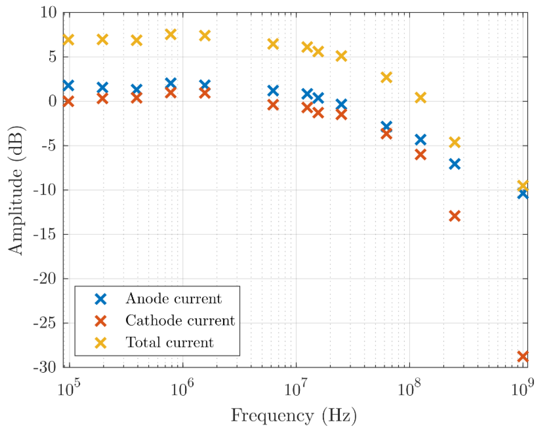 Sensors 21 04576 g009