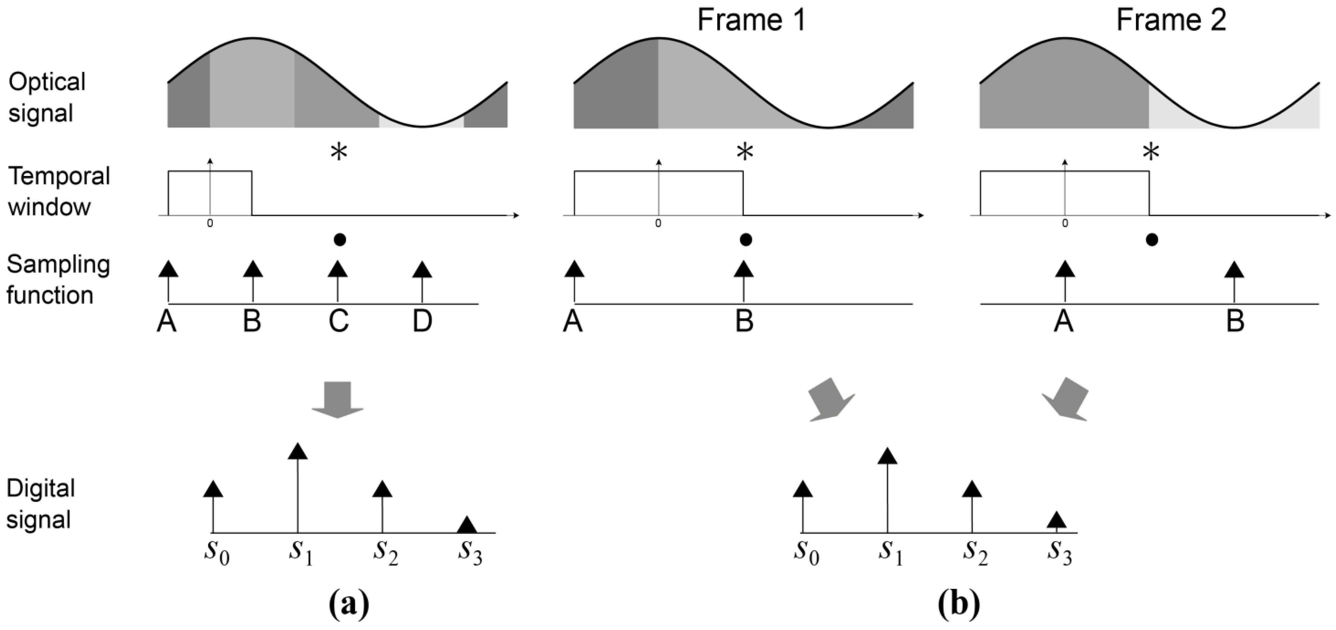 Sensors 21 04576 g011