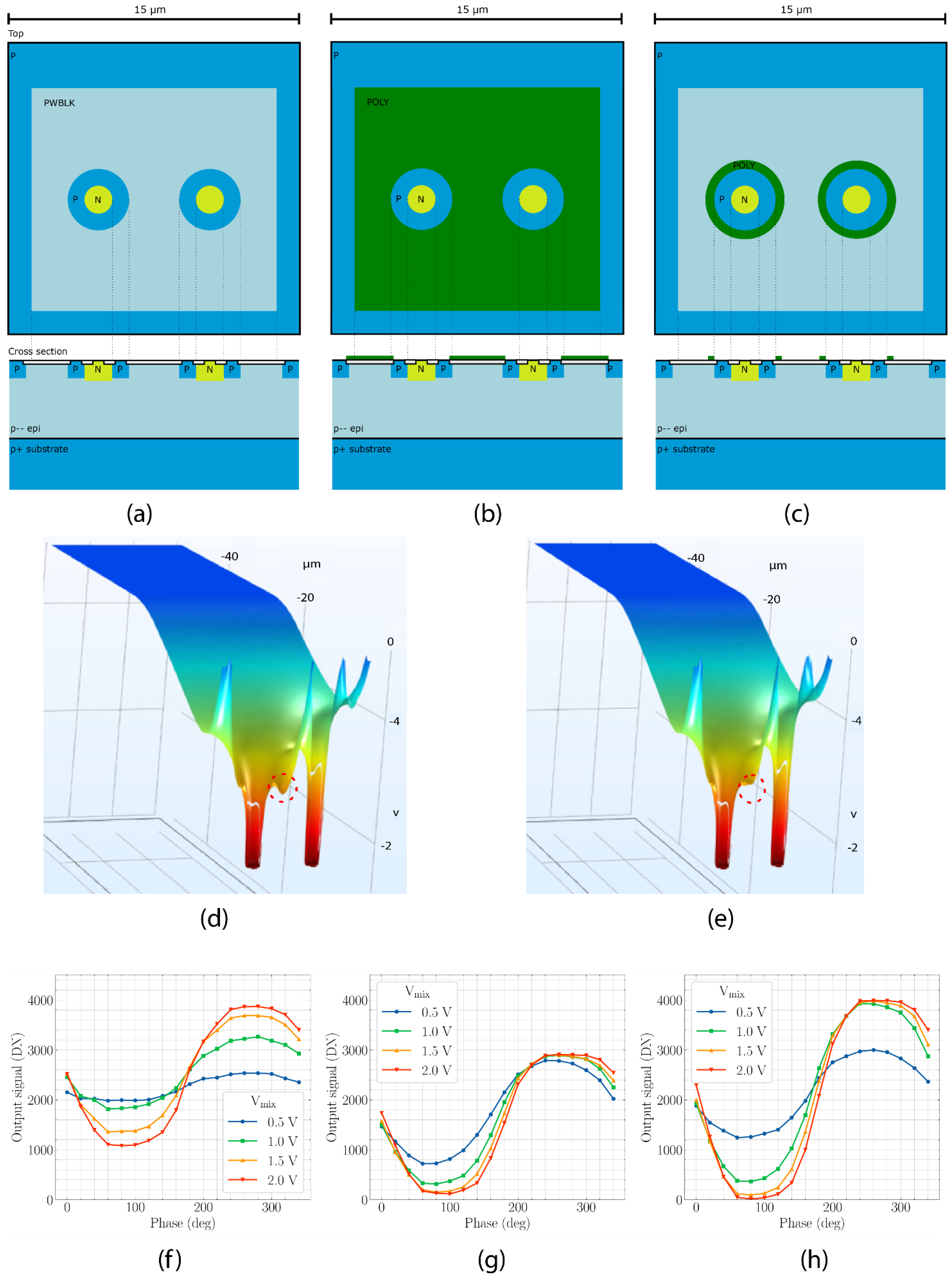 Sensors 21 04576 g012