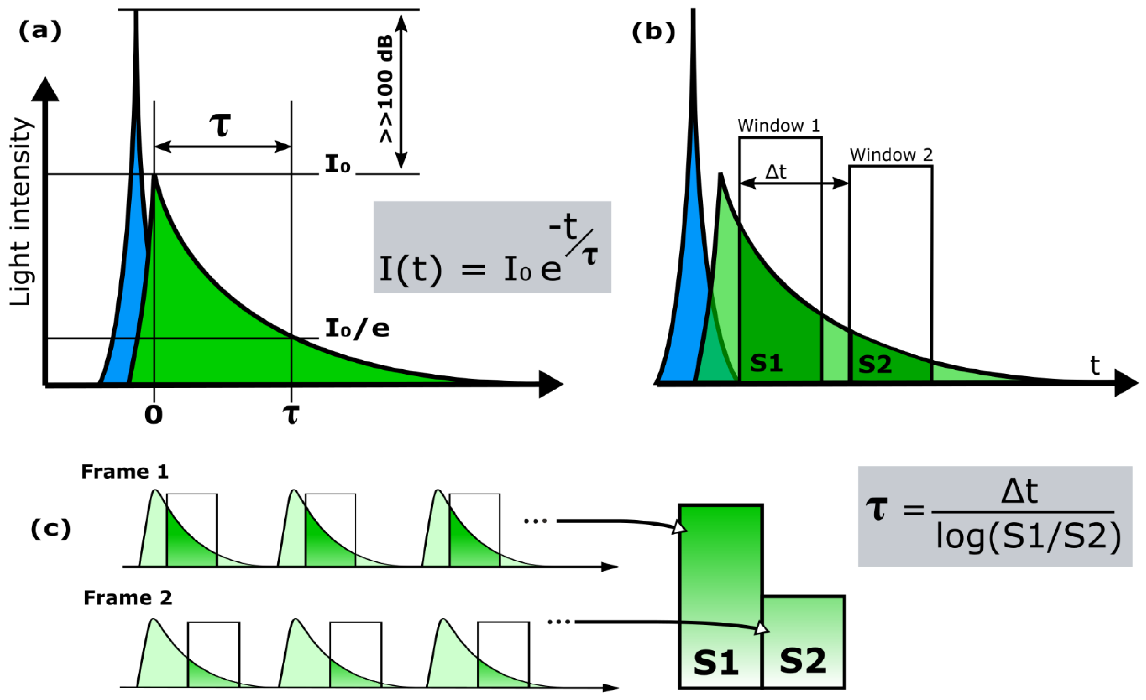 Sensors 21 04576 g013