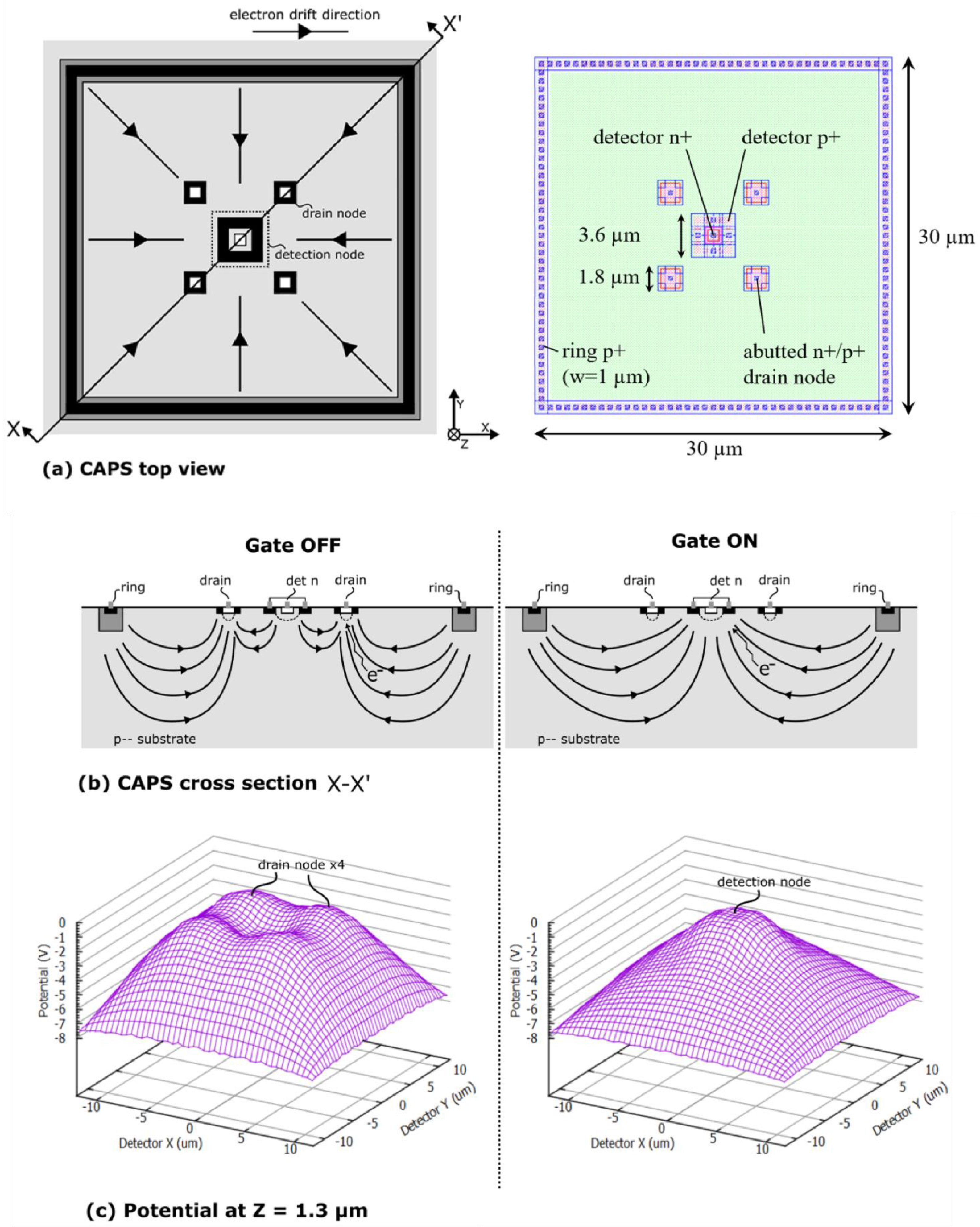 Sensors 21 04576 g014