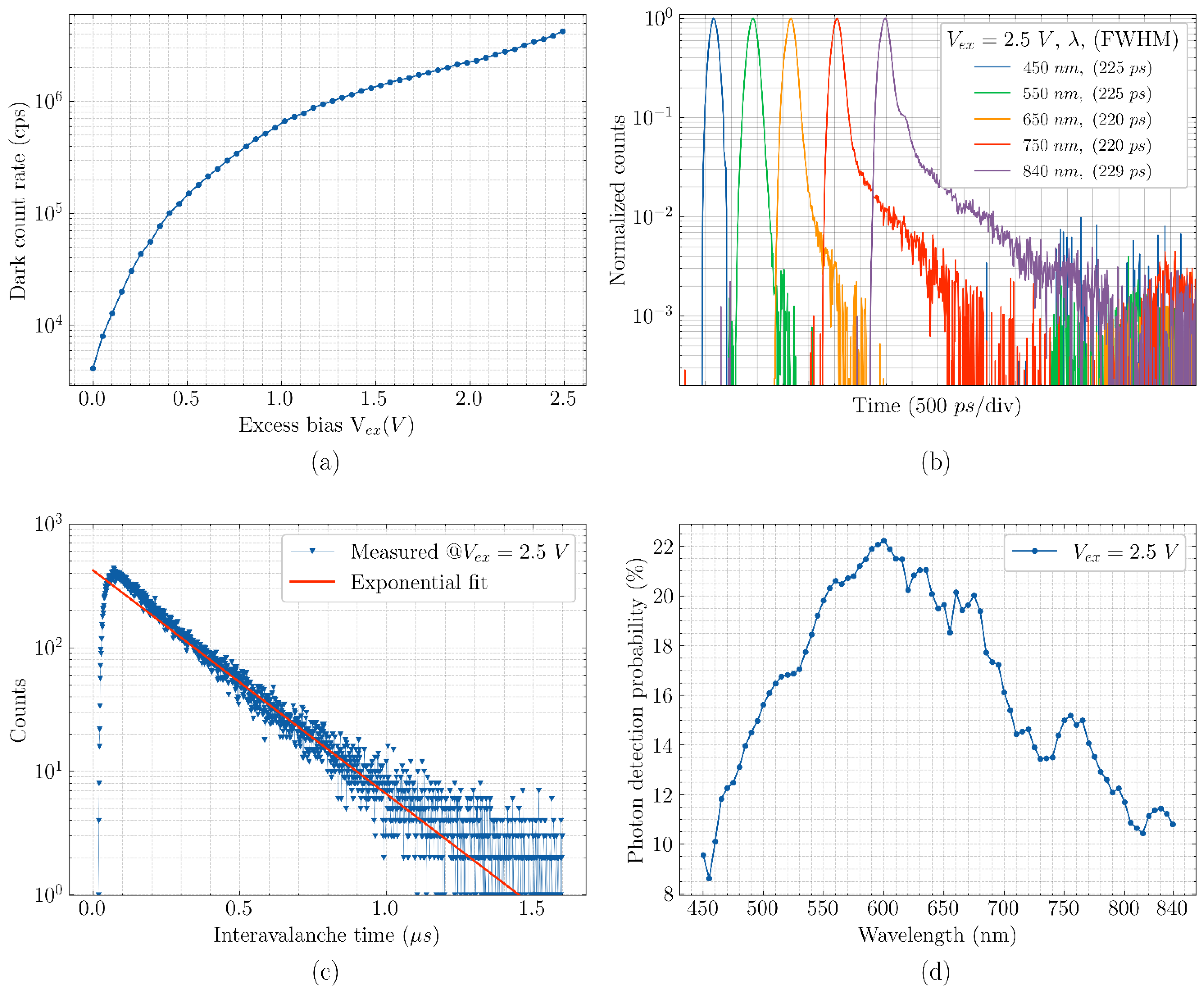 Sensors 21 04576 g023