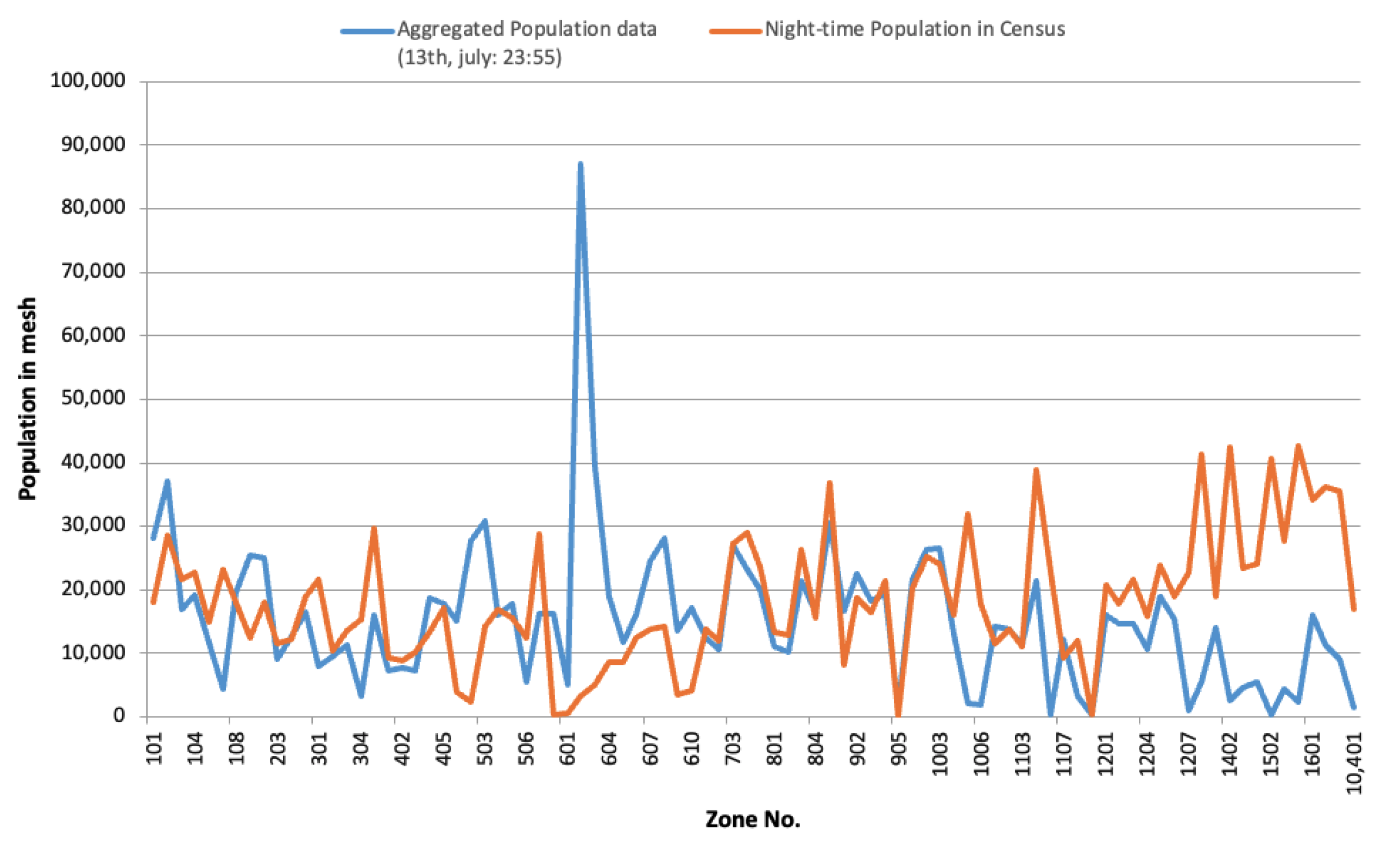 Sensors 21 04577 g001