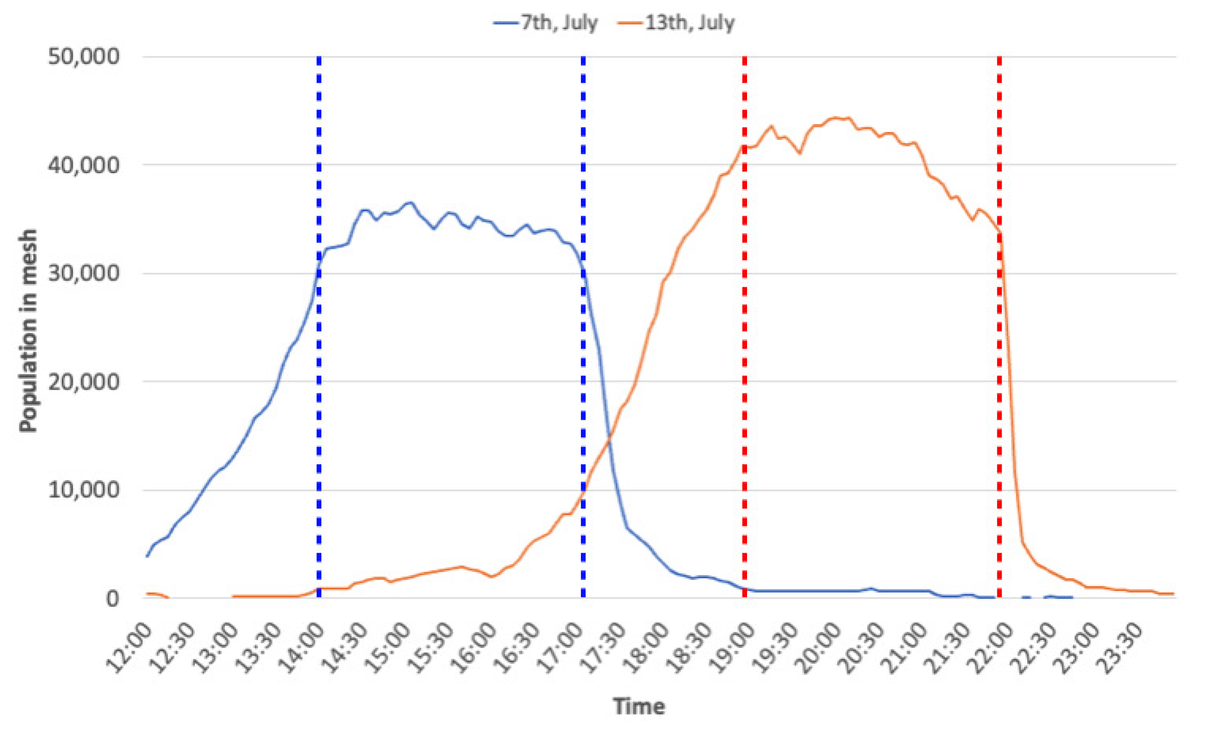Sensors 21 04577 g004