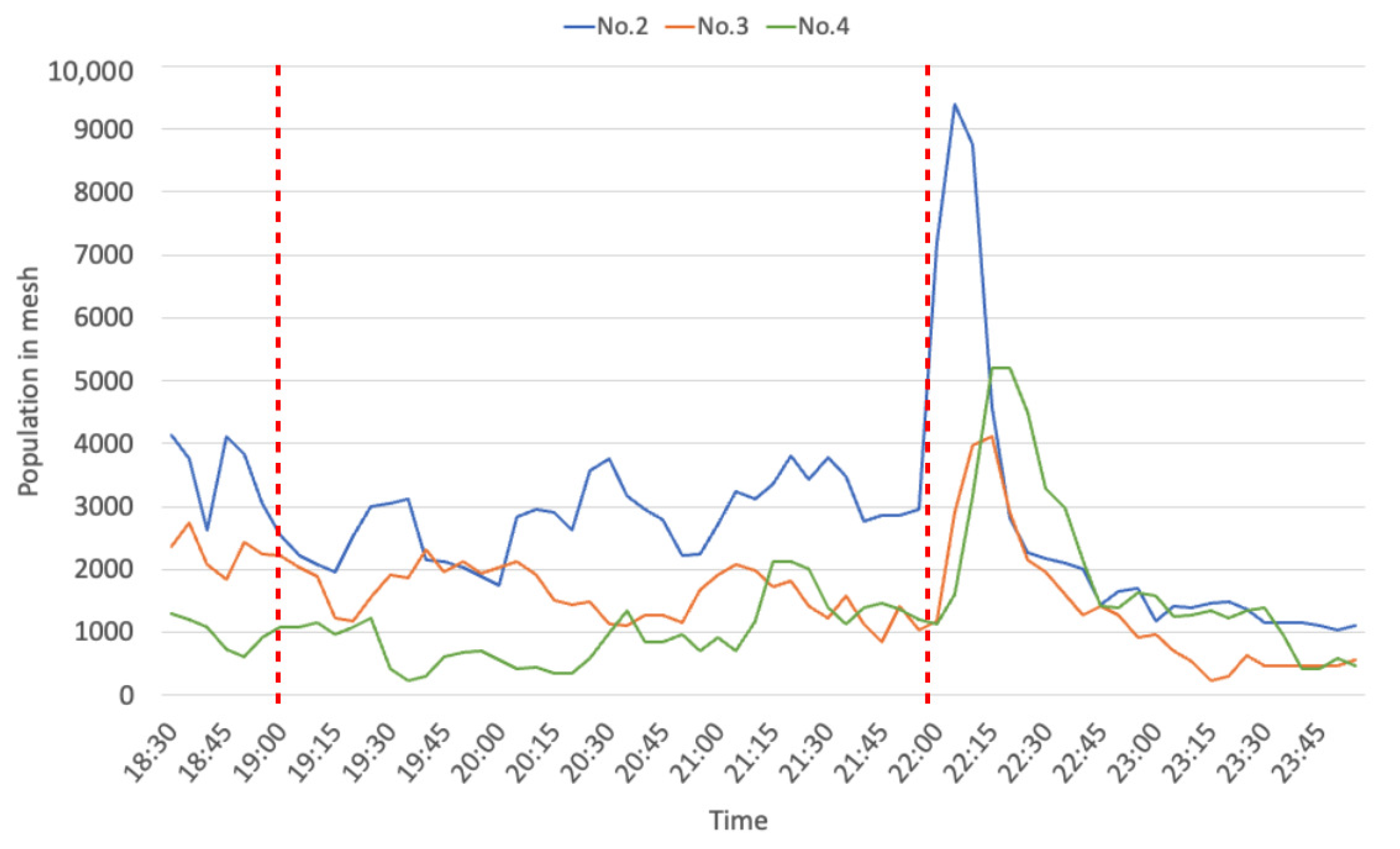 Sensors 21 04577 g005