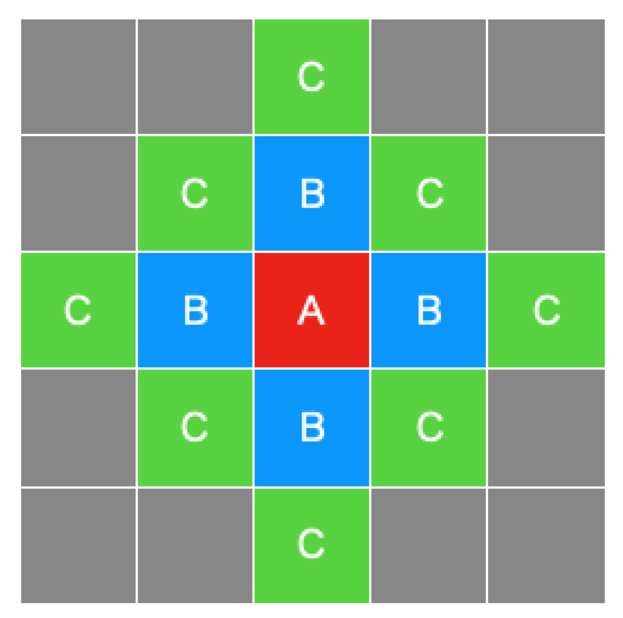 Sensors 21 04577 g006