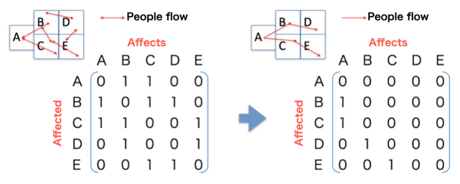 Sensors 21 04577 g007