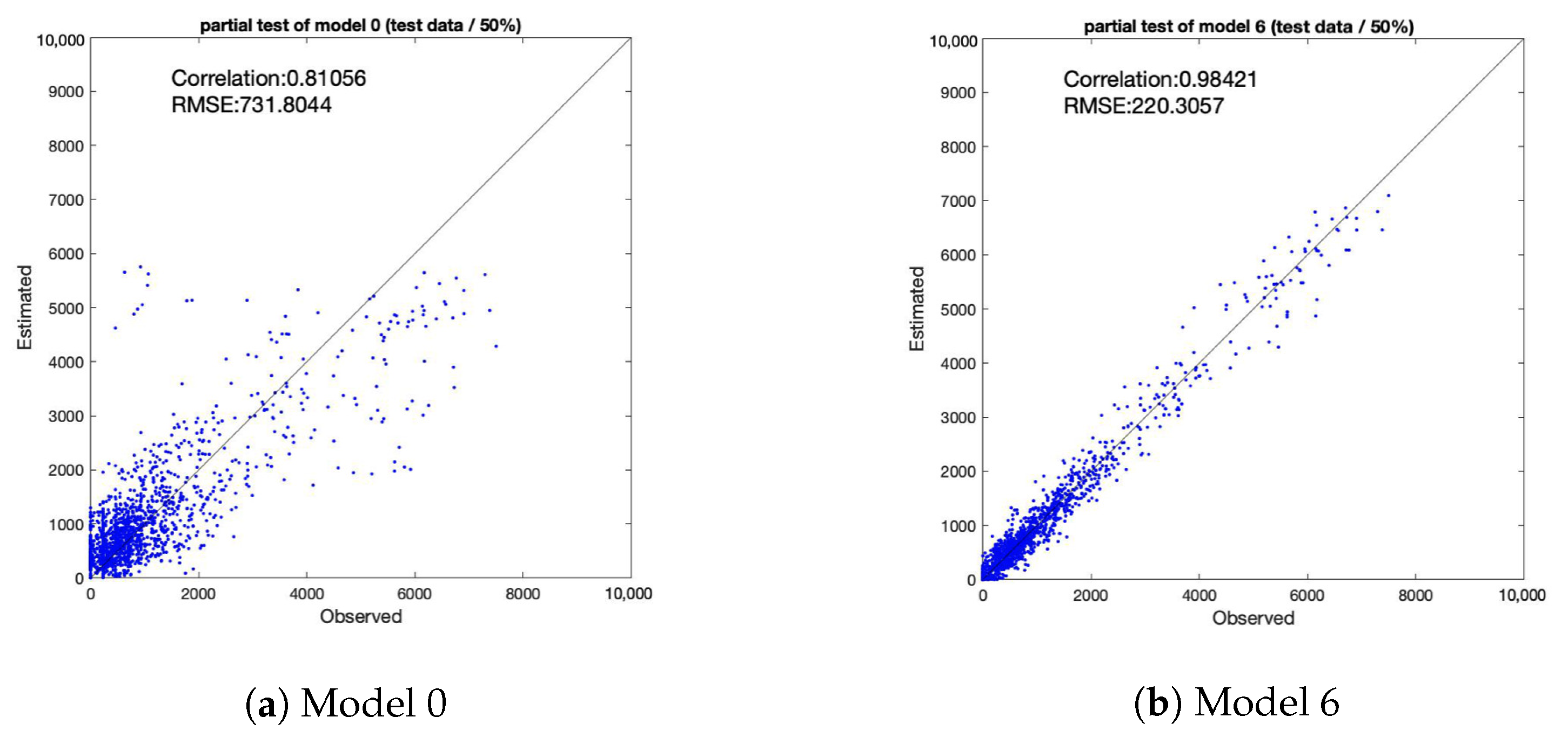 Sensors 21 04577 g009