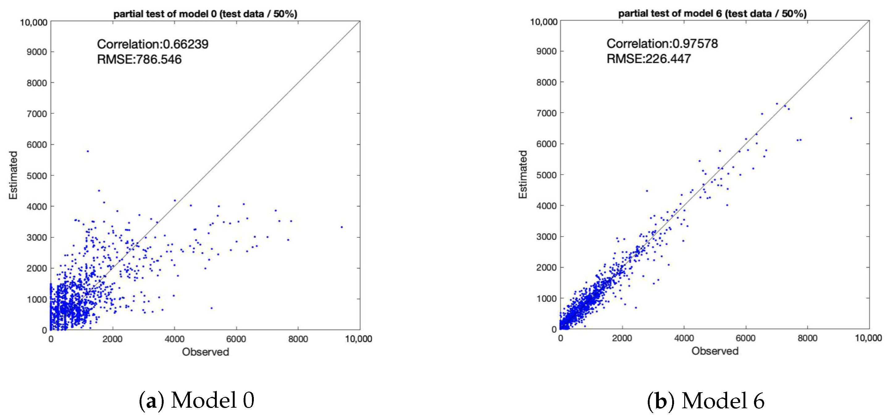 Sensors 21 04577 g010