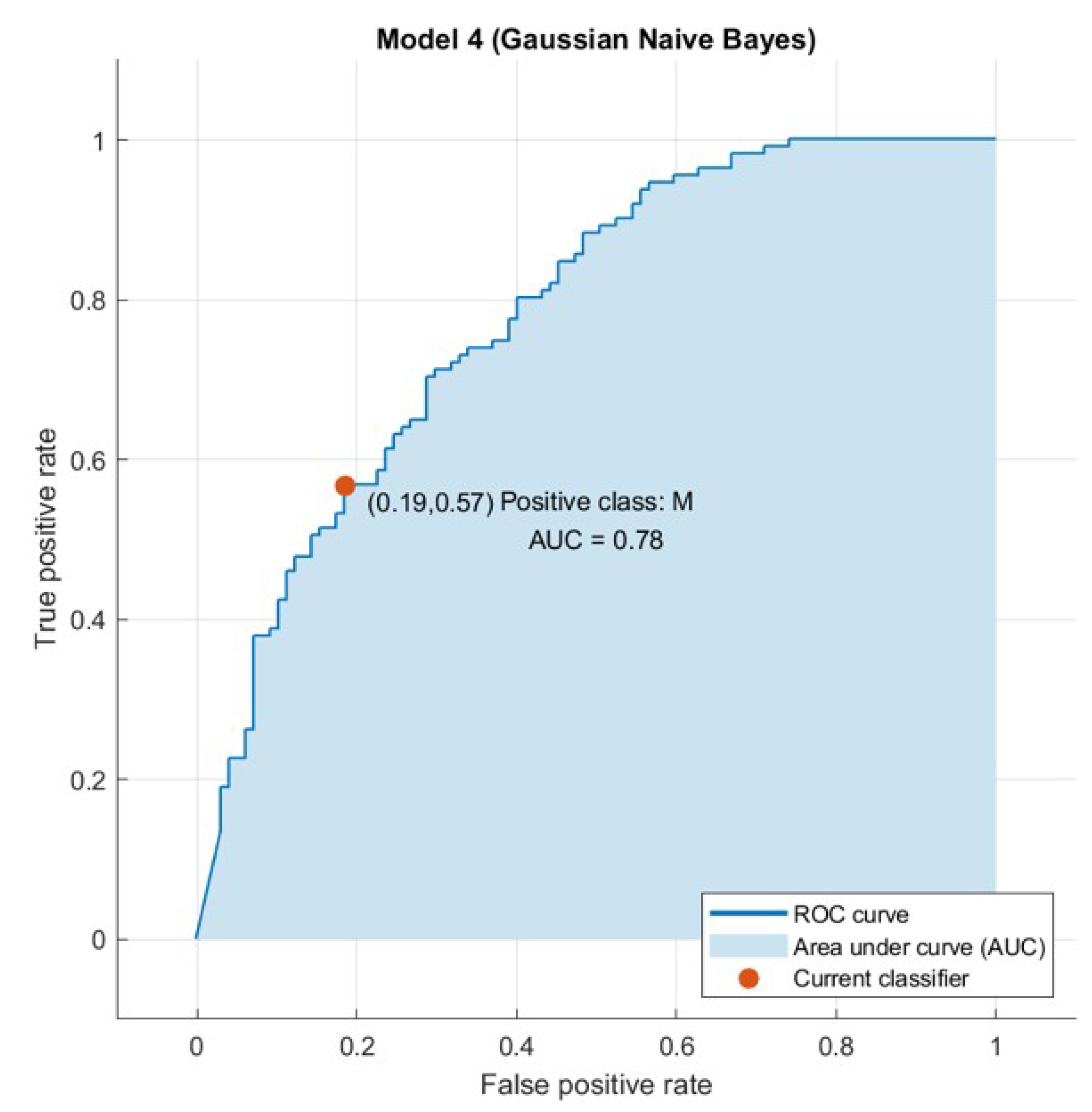 Sensors 21 04579 g018