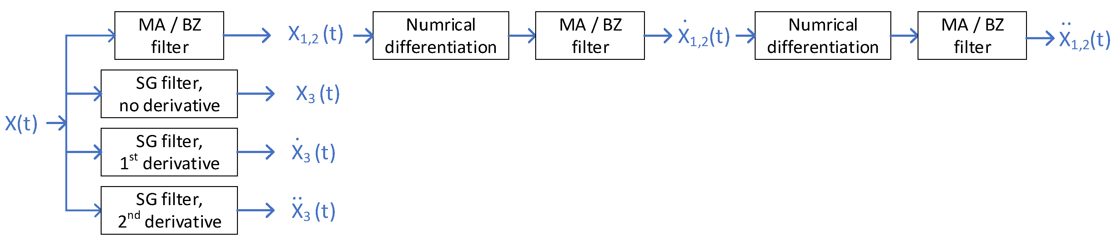 Sensors 21 04580 g002