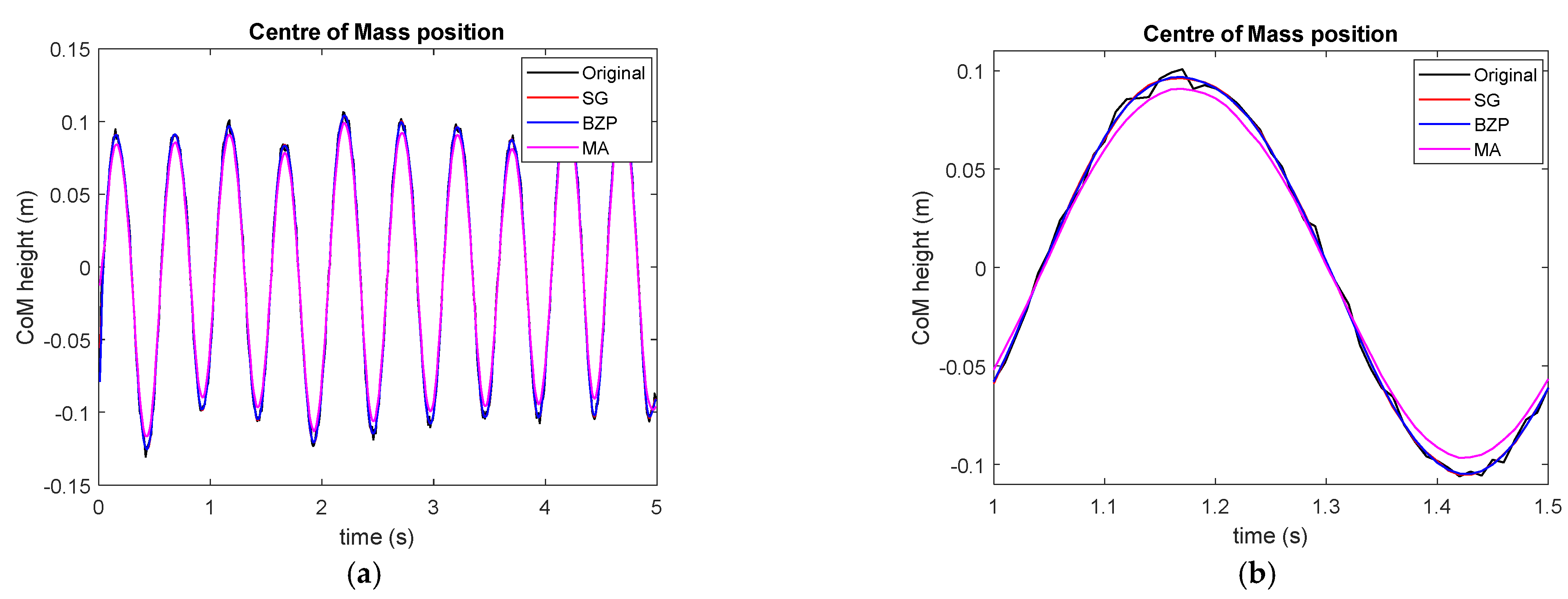 Sensors 21 04580 g007