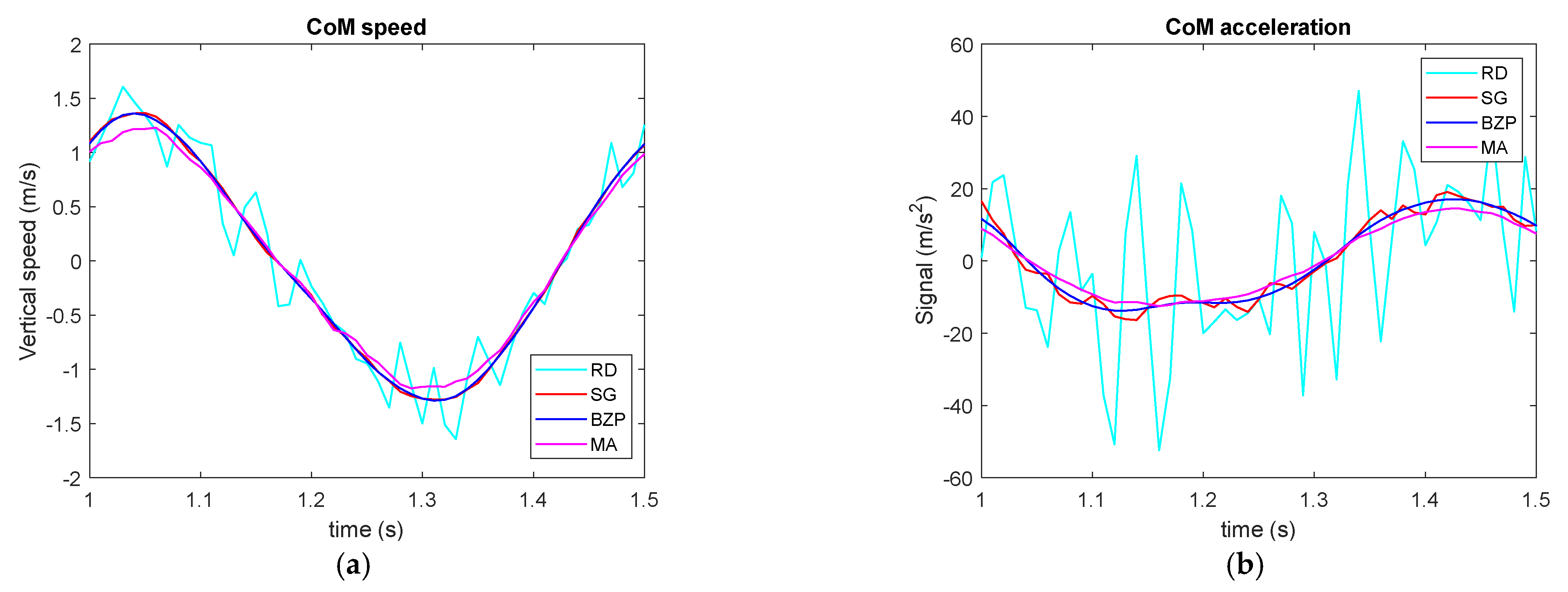 Sensors 21 04580 g008