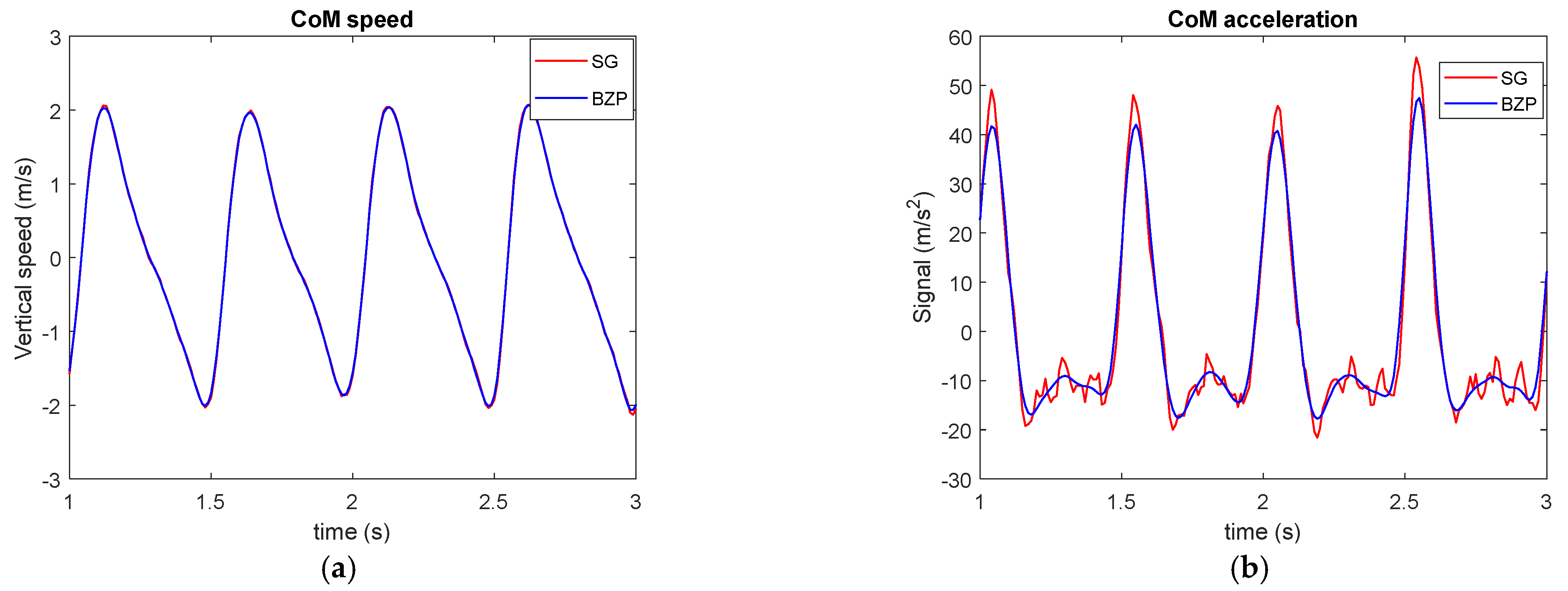 Sensors 21 04580 g009