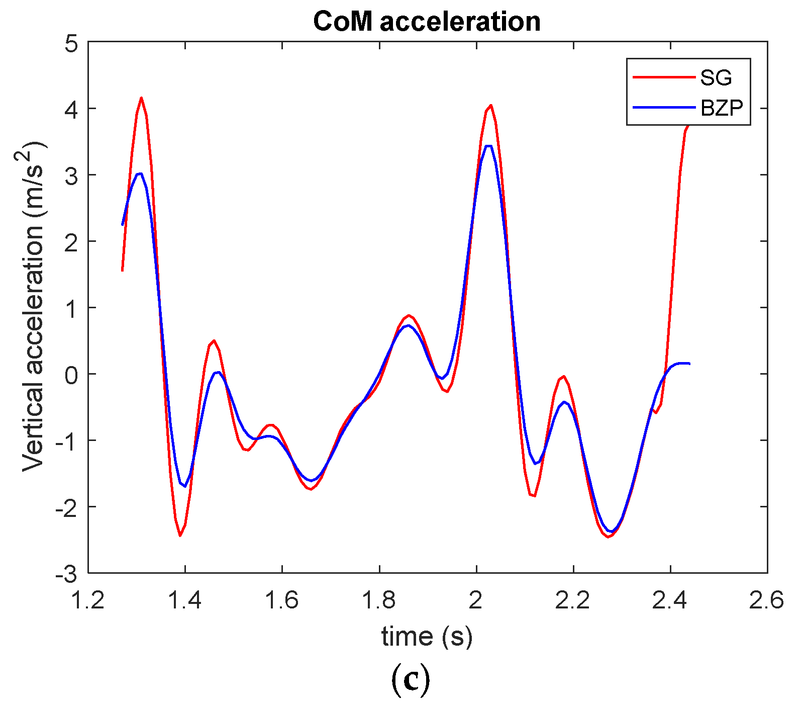 Sensors 21 04580 g010b