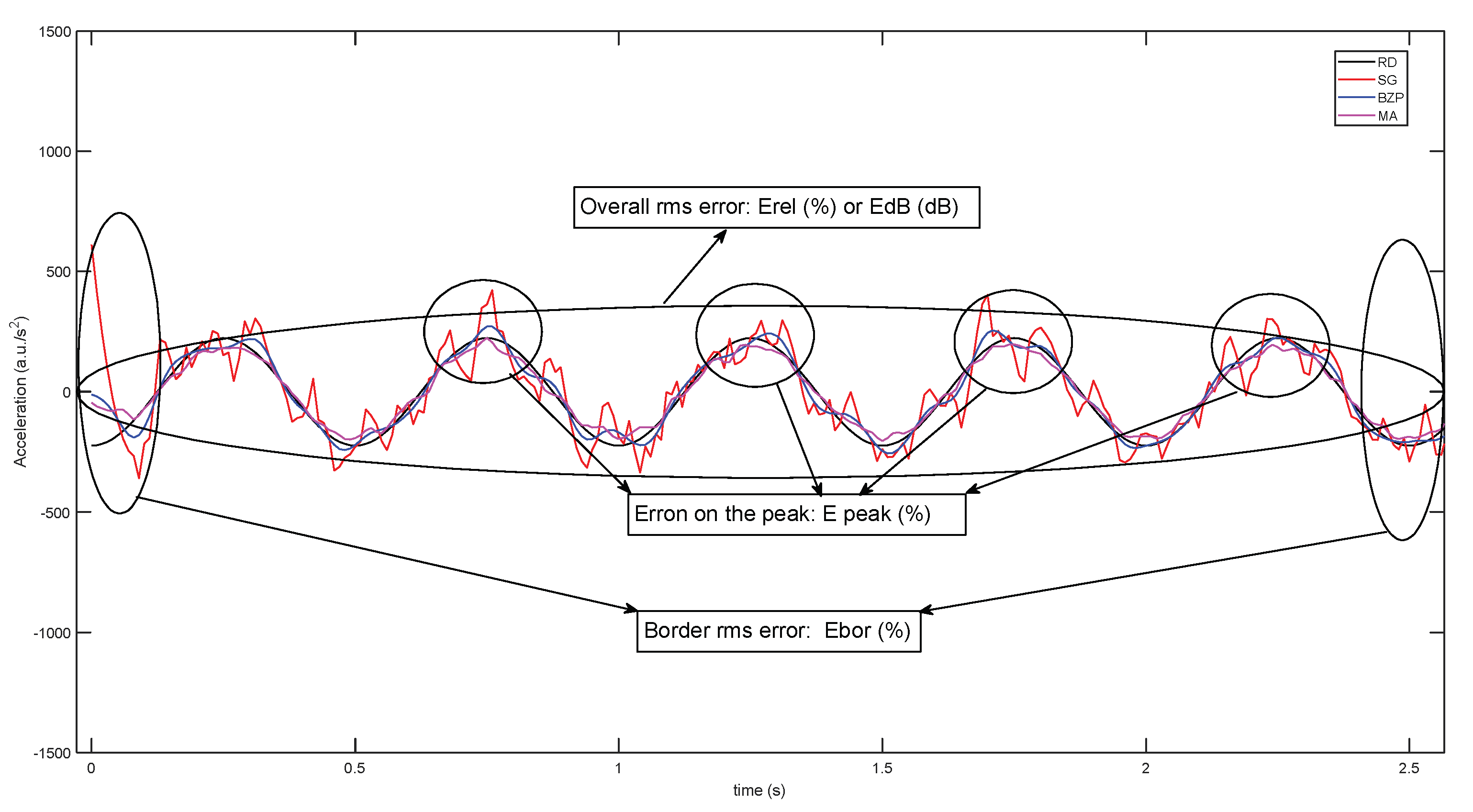 Sensors 21 04580 g013