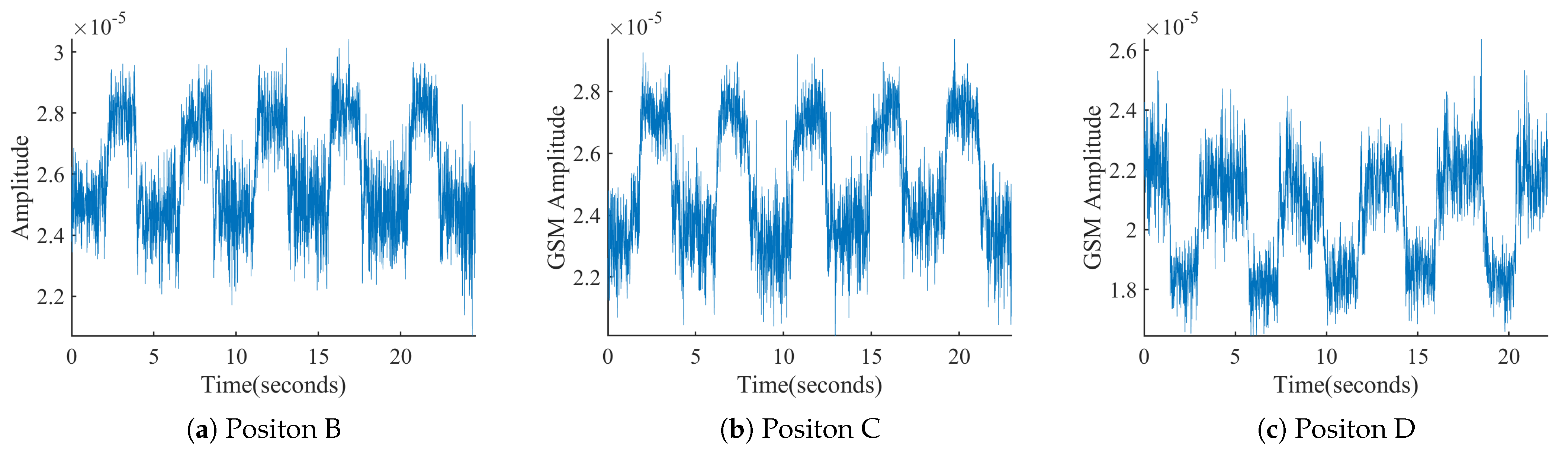 Sensors 21 04581 g005
