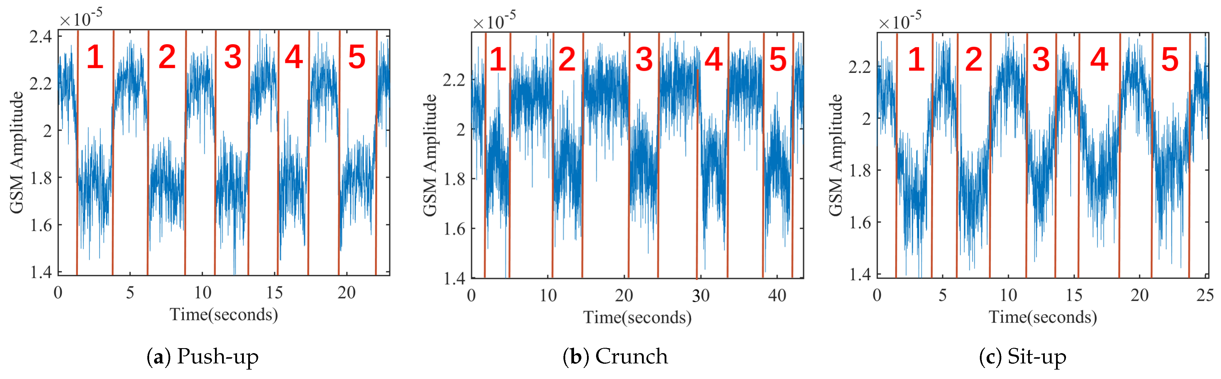 Sensors 21 04581 g006