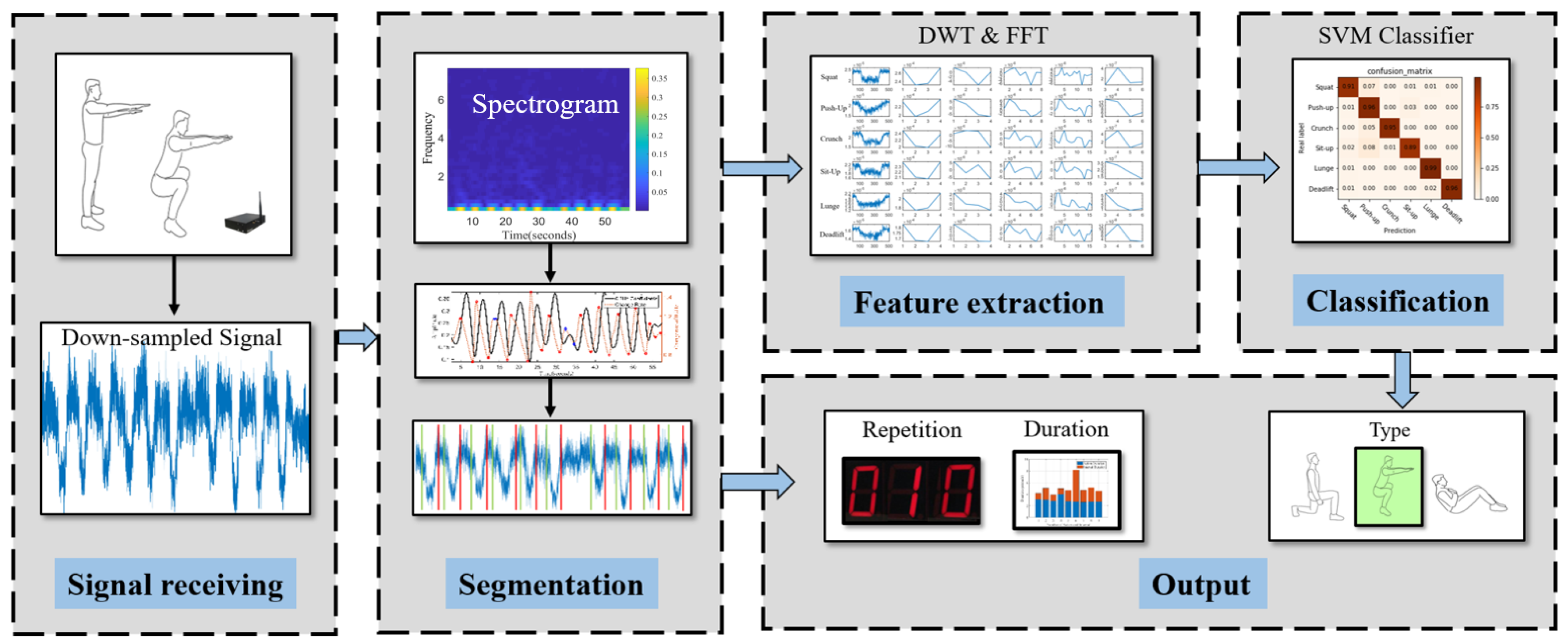 Sensors 21 04581 g009