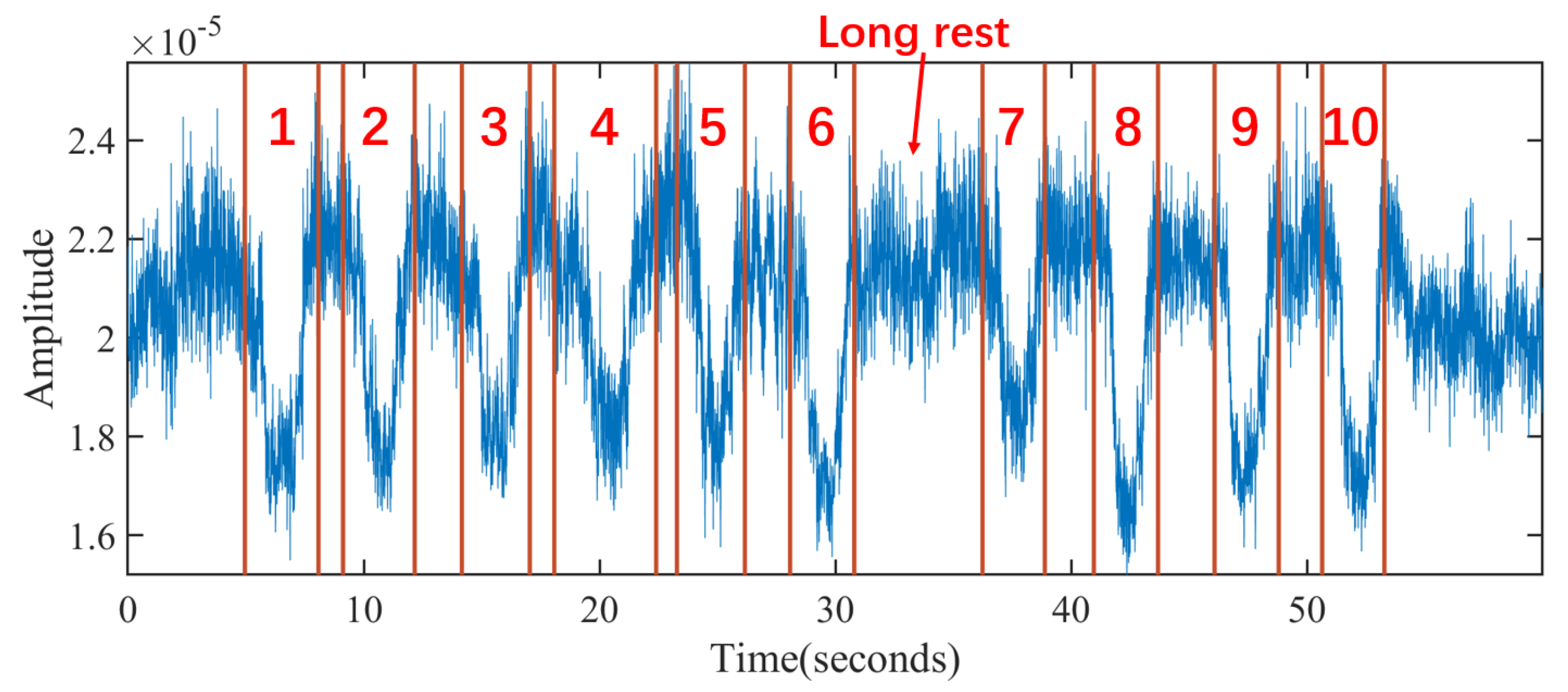 Sensors 21 04581 g010