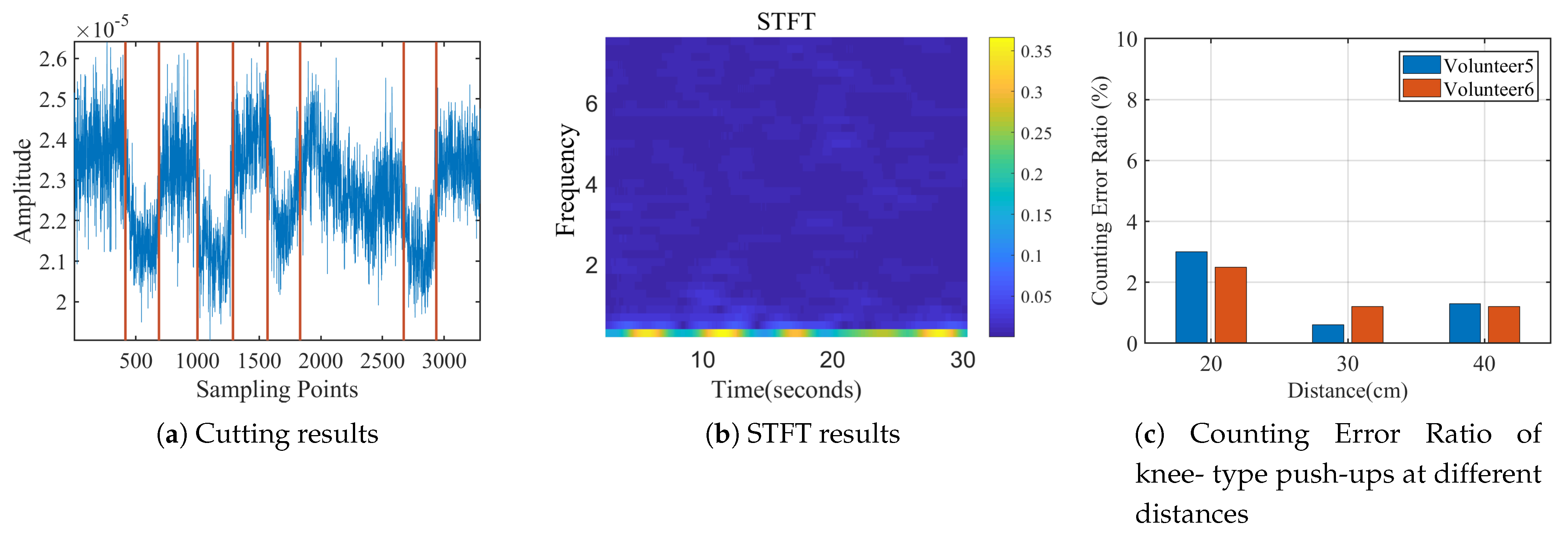 Sensors 21 04581 g017