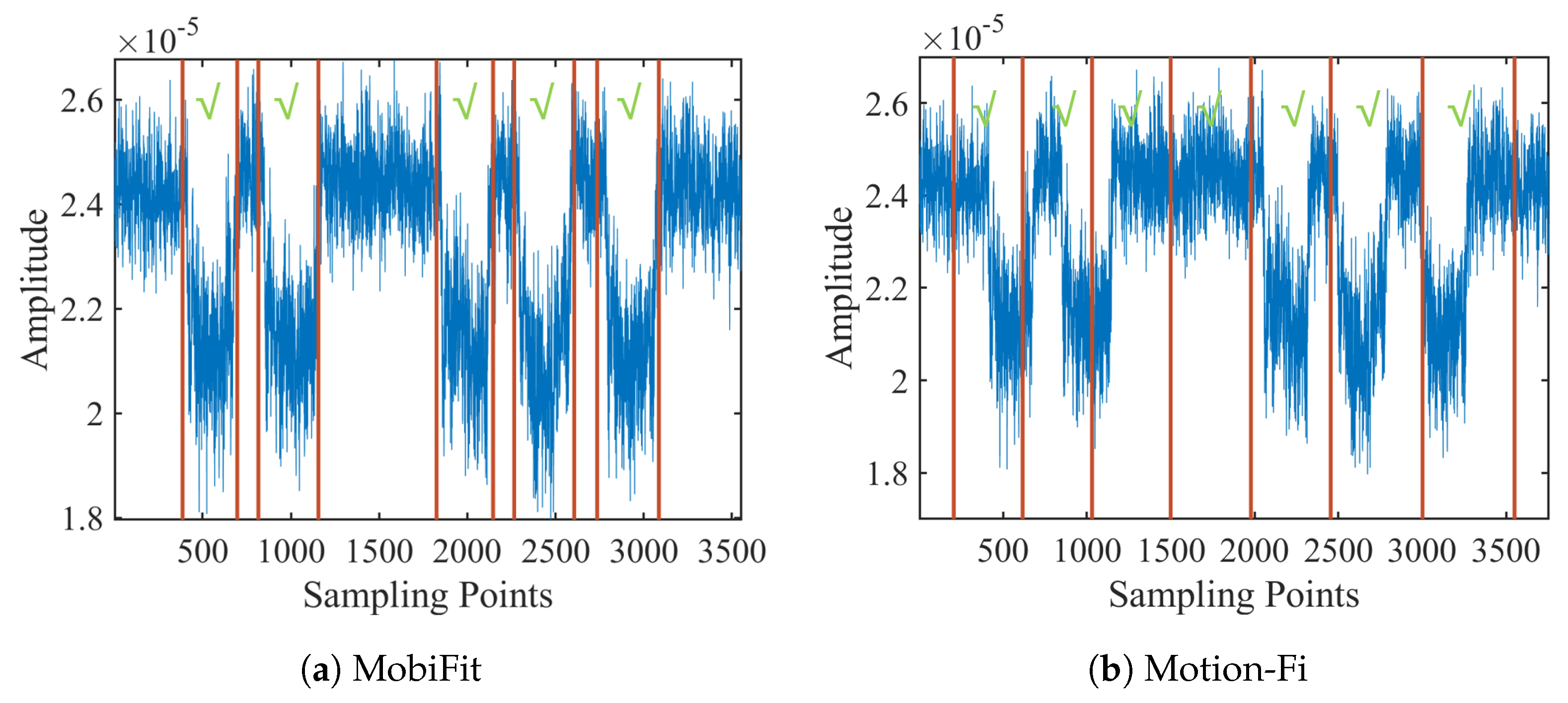 Sensors 21 04581 g018