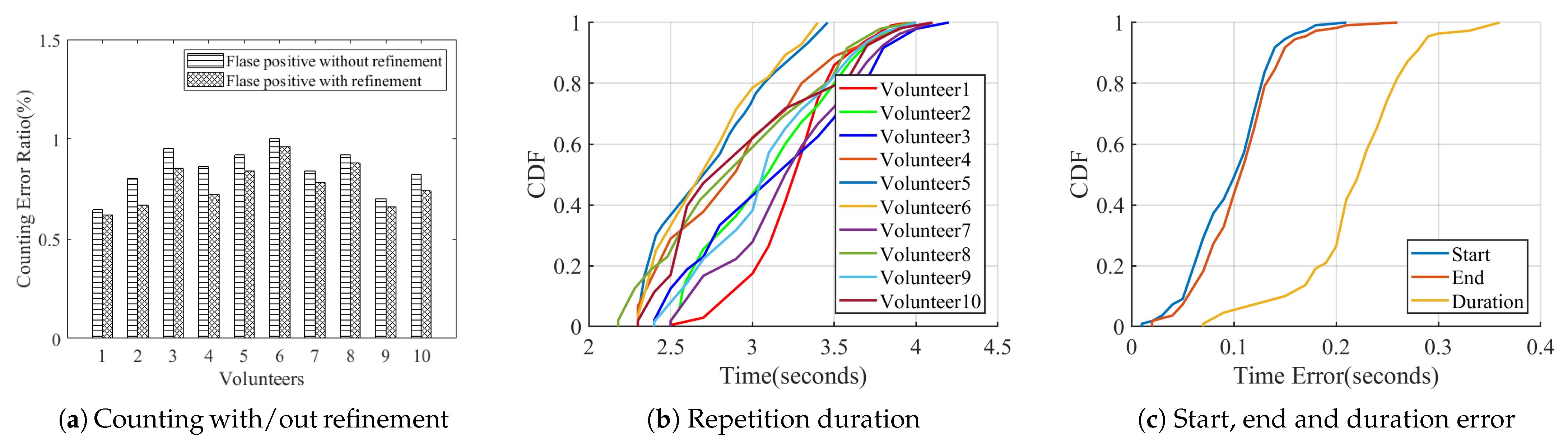 Sensors 21 04581 g019