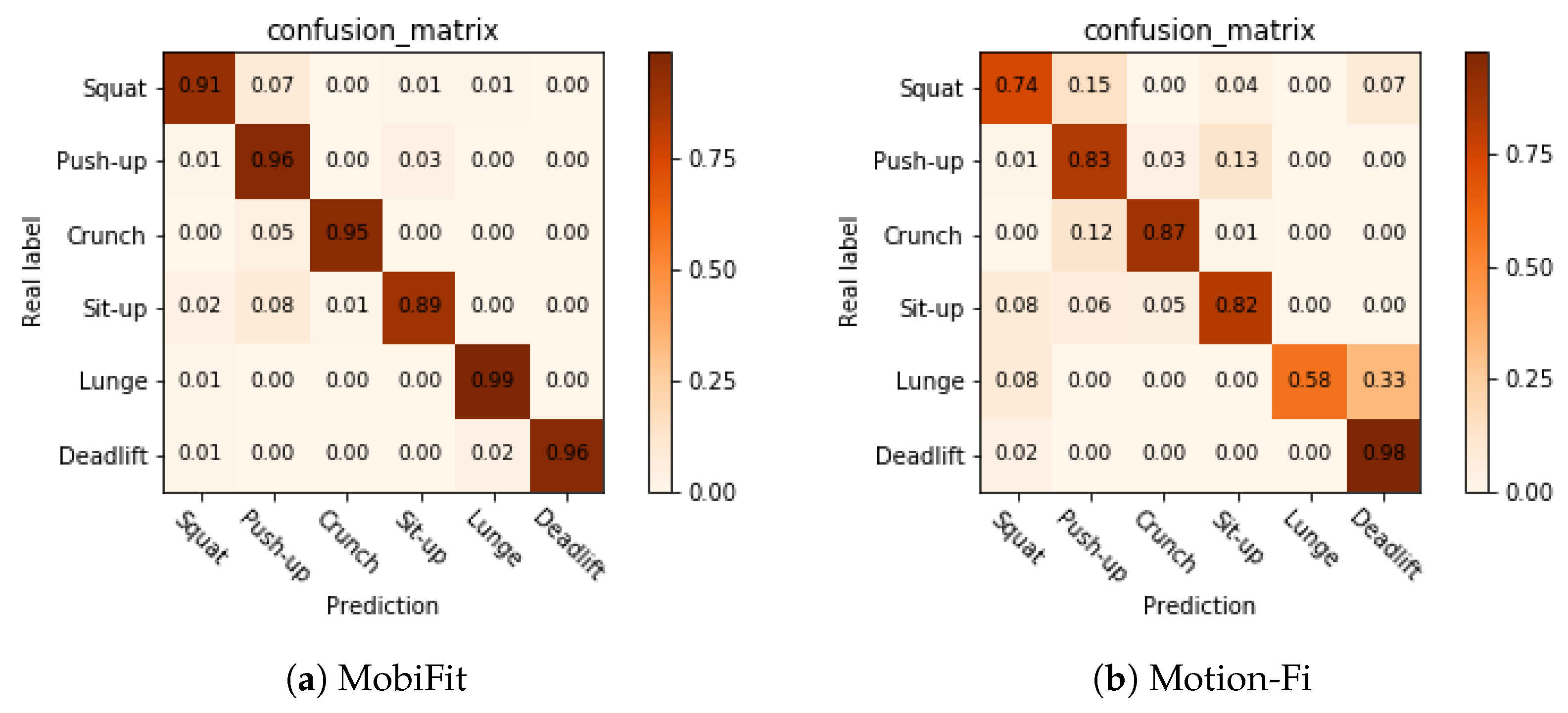 Sensors 21 04581 g020