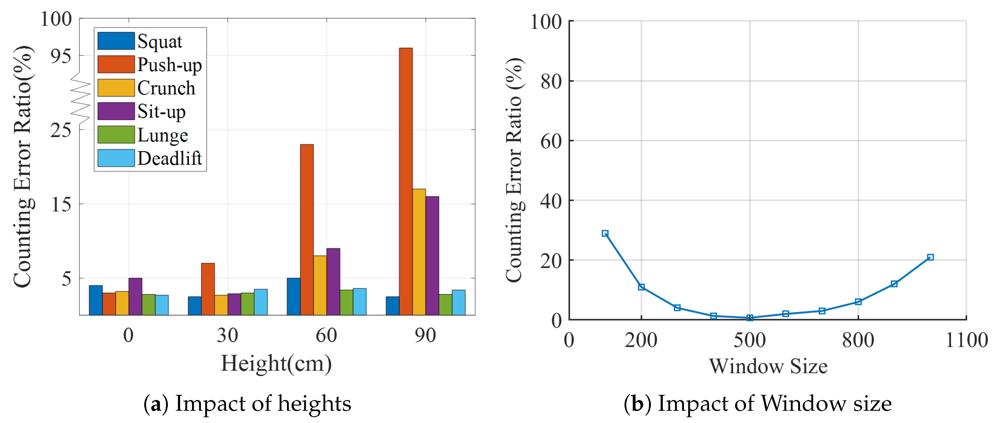 Sensors 21 04581 g022