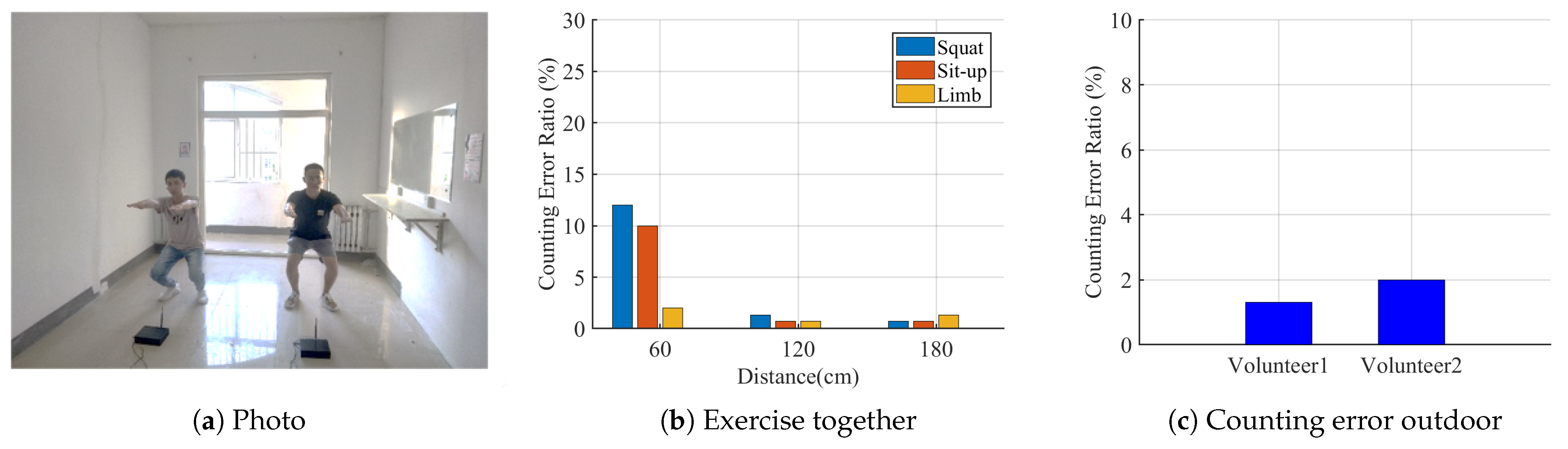 Sensors 21 04581 g023