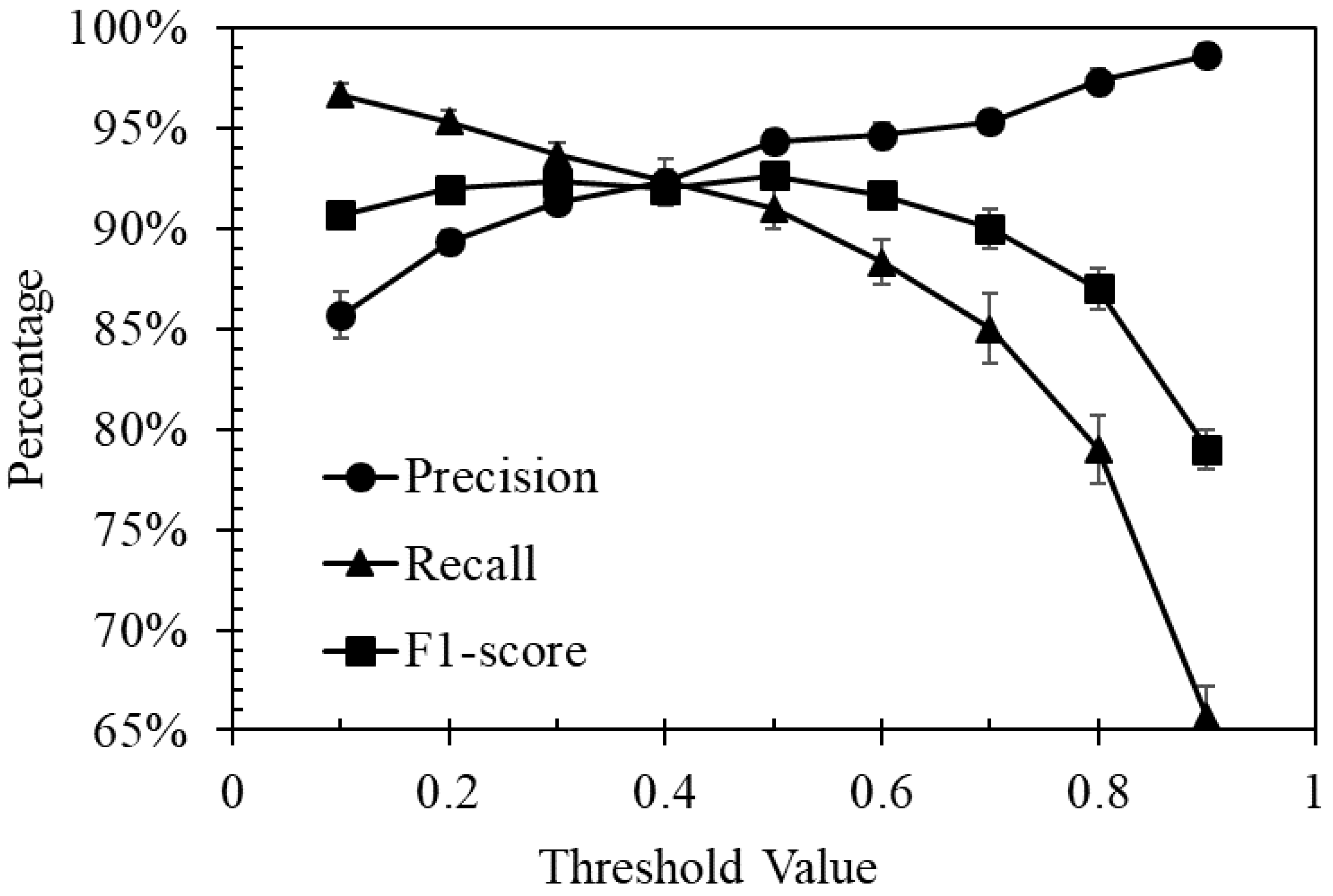 Sensors 21 04582 g002