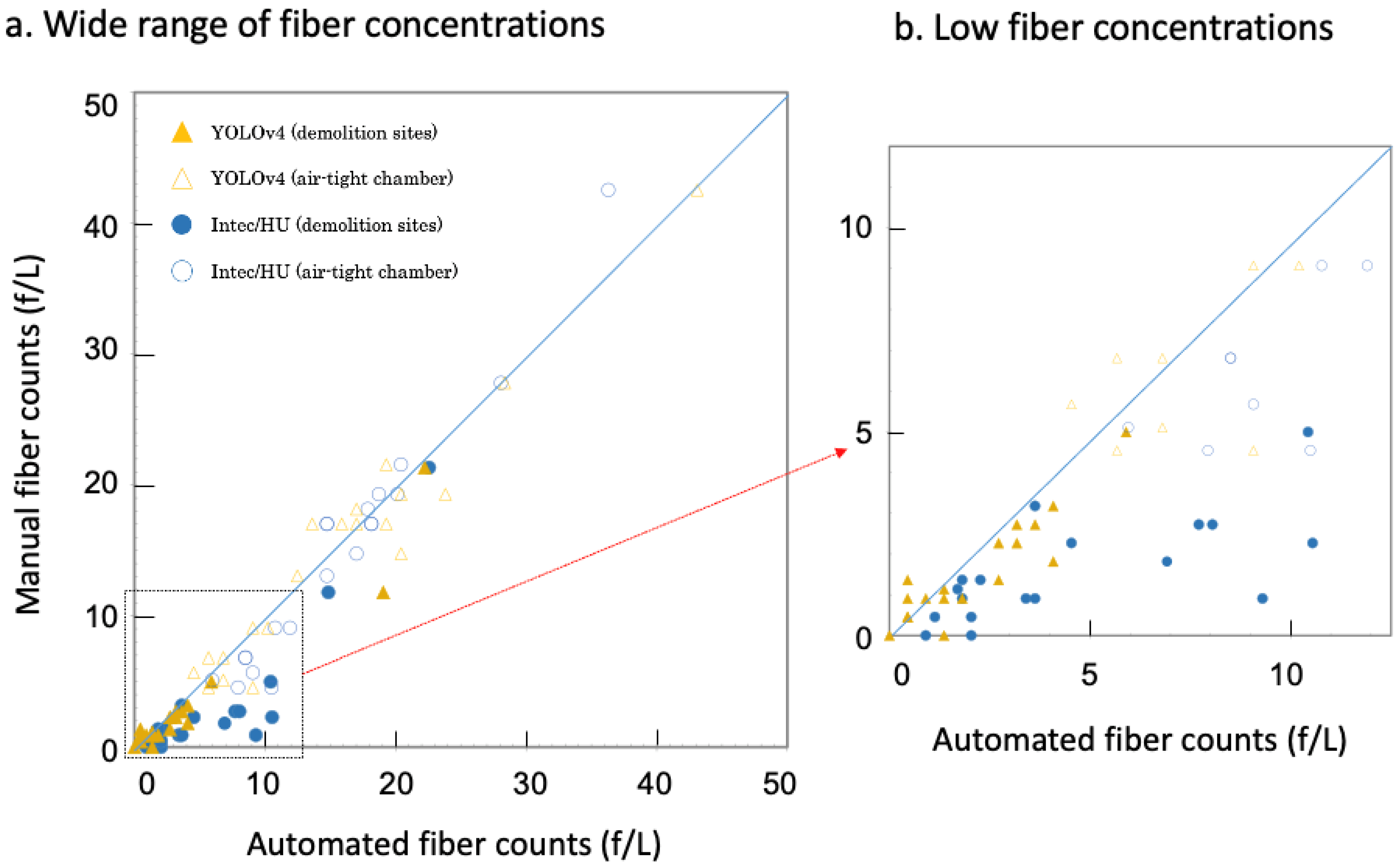 Sensors 21 04582 g005