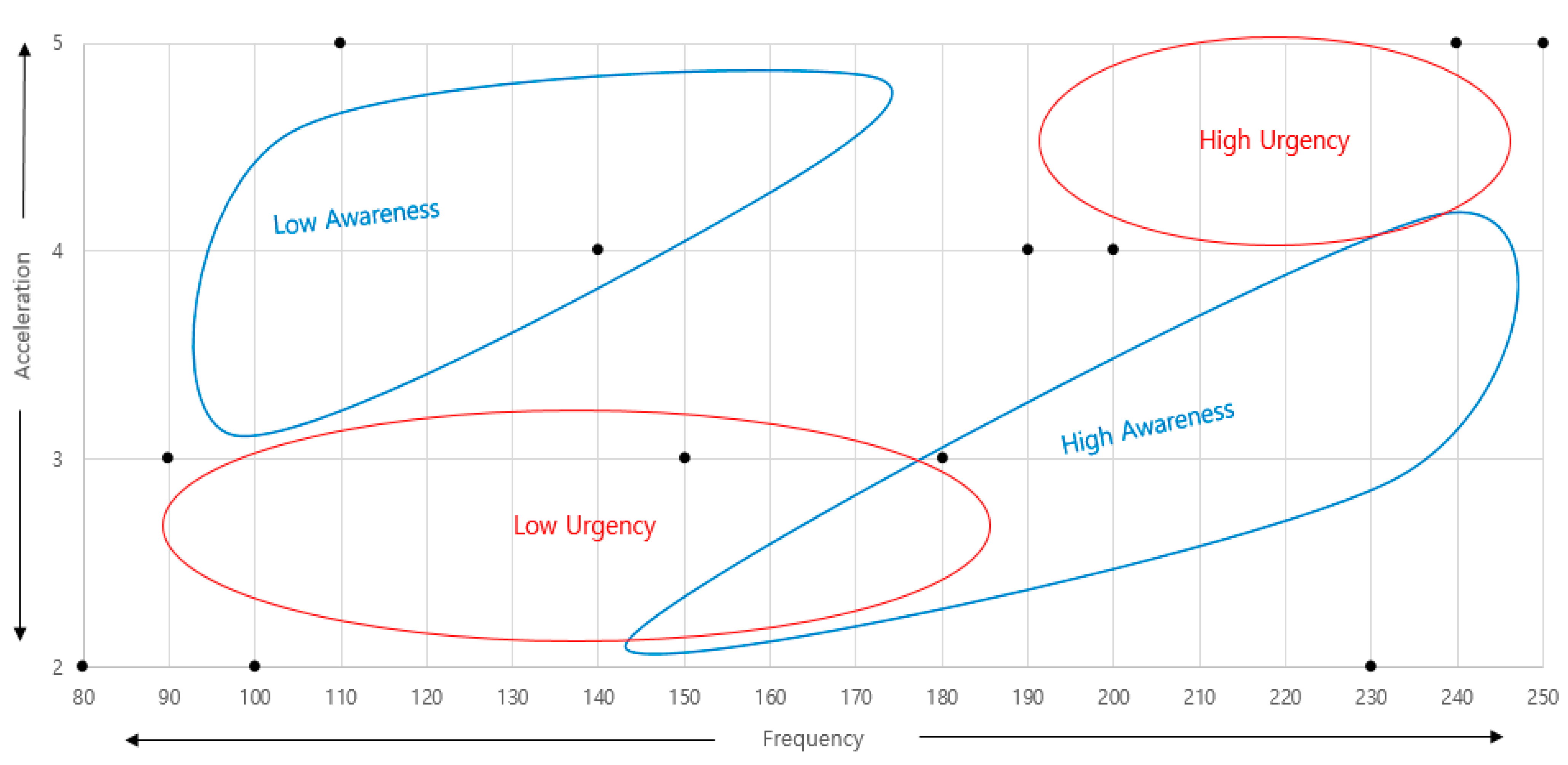 Sensors 21 04583 g005