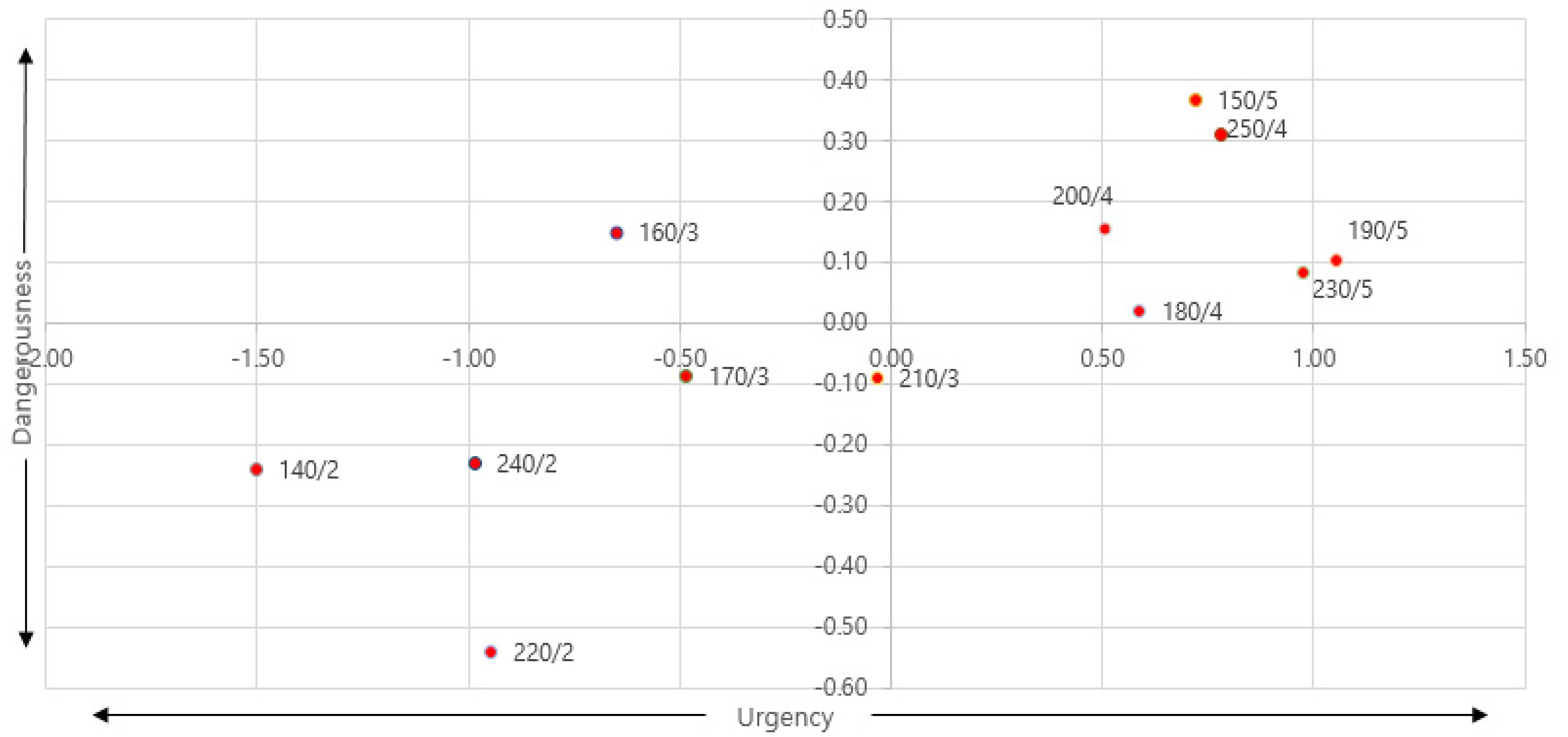 Sensors 21 04583 g006