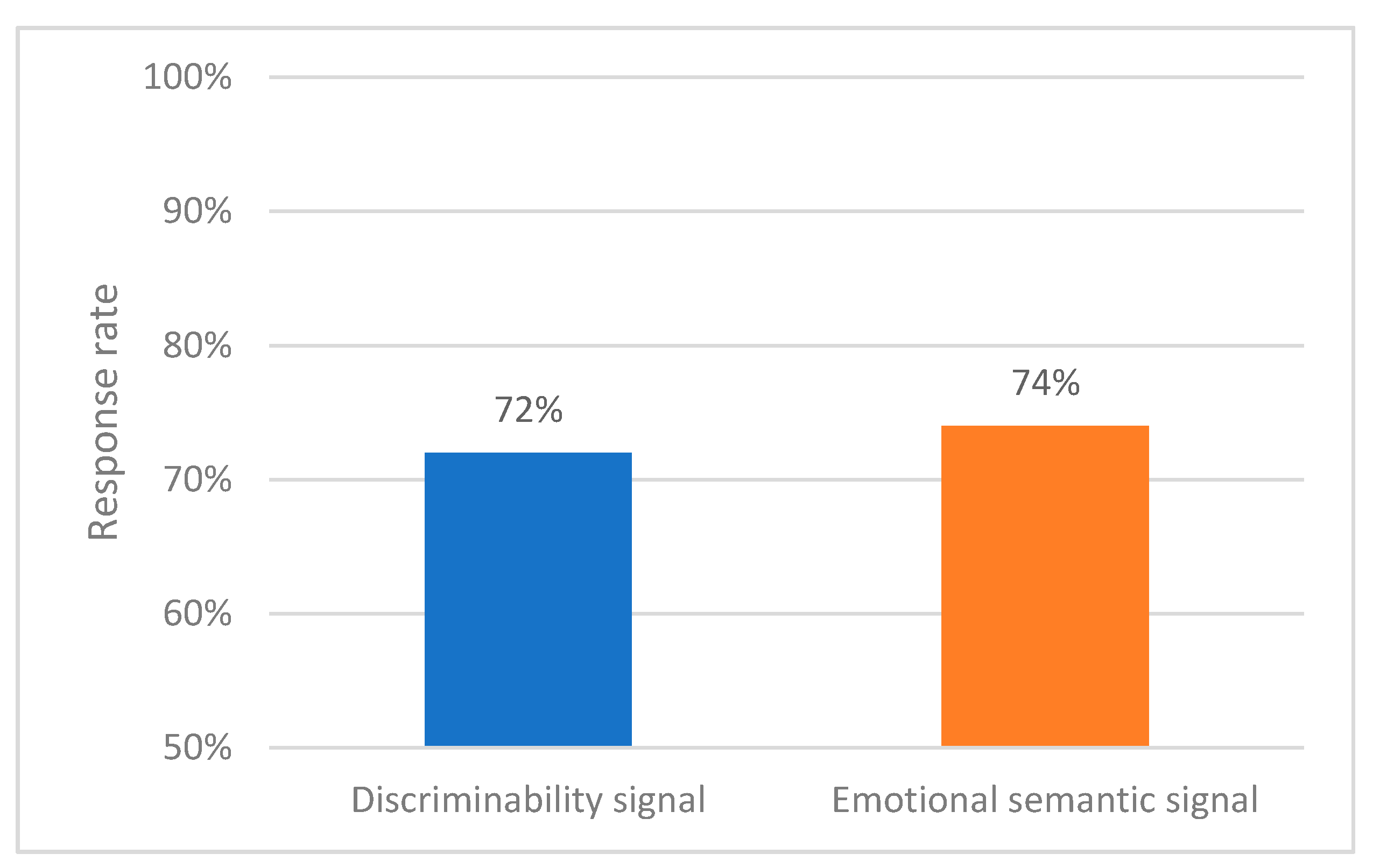 Sensors 21 04583 g008