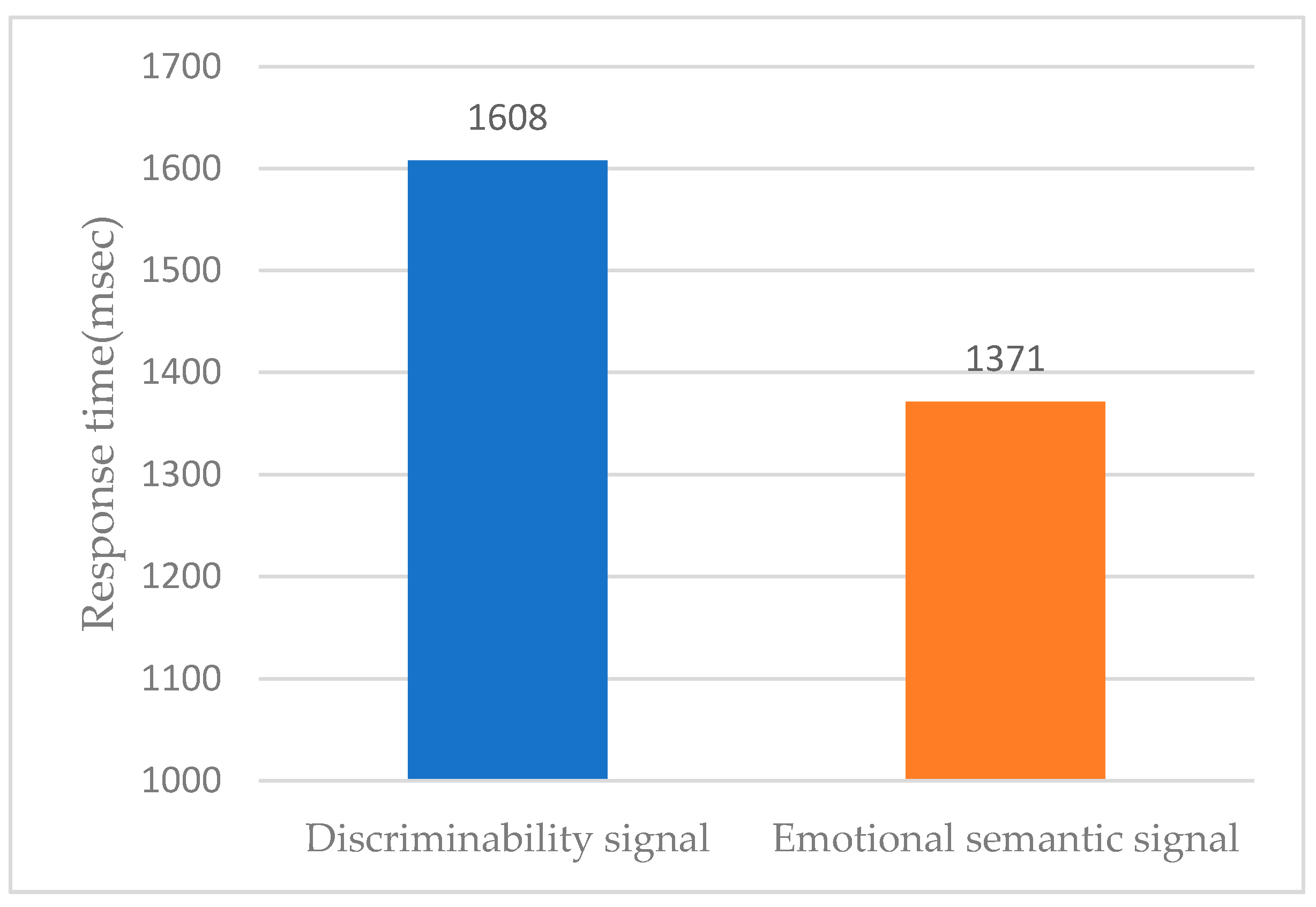 Sensors 21 04583 g009